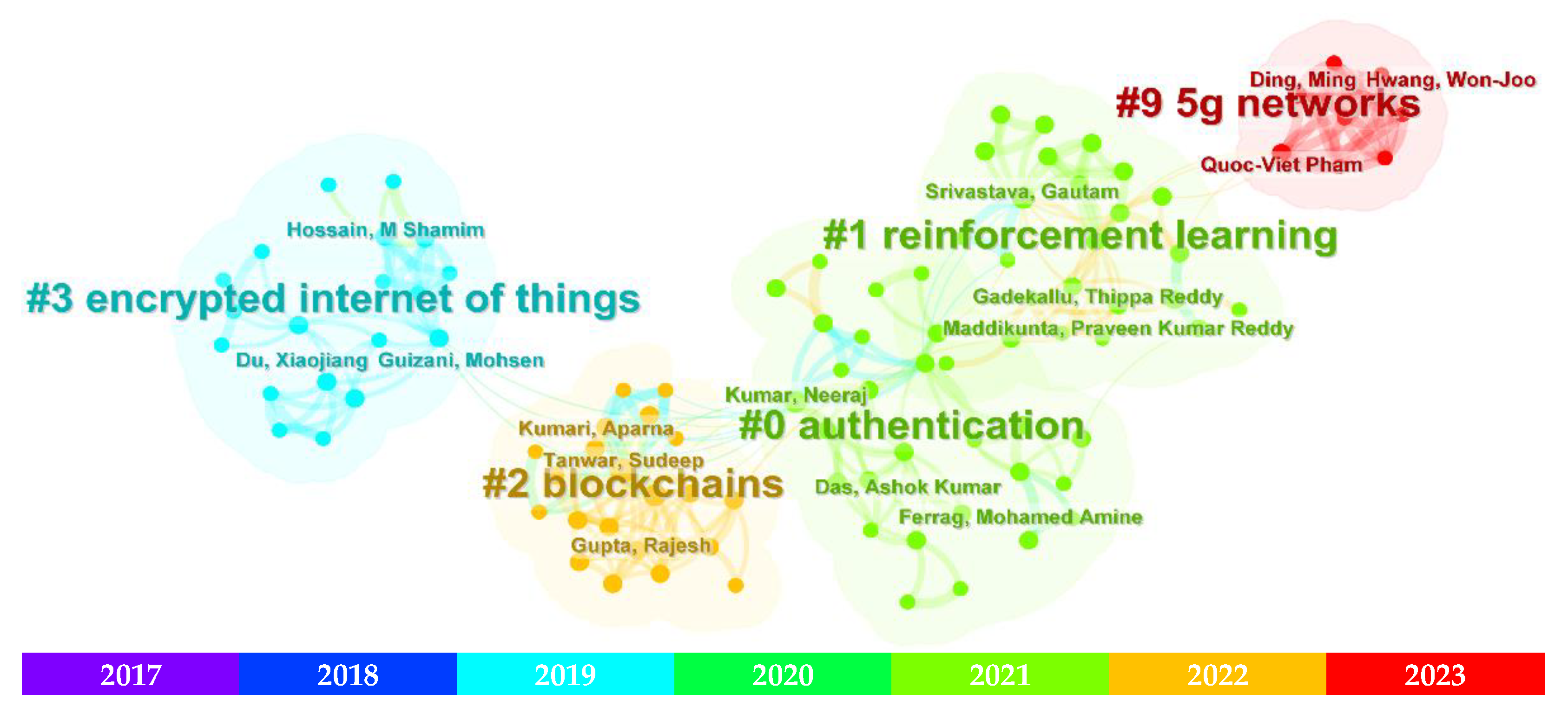 Smartcities 06 00037 g007