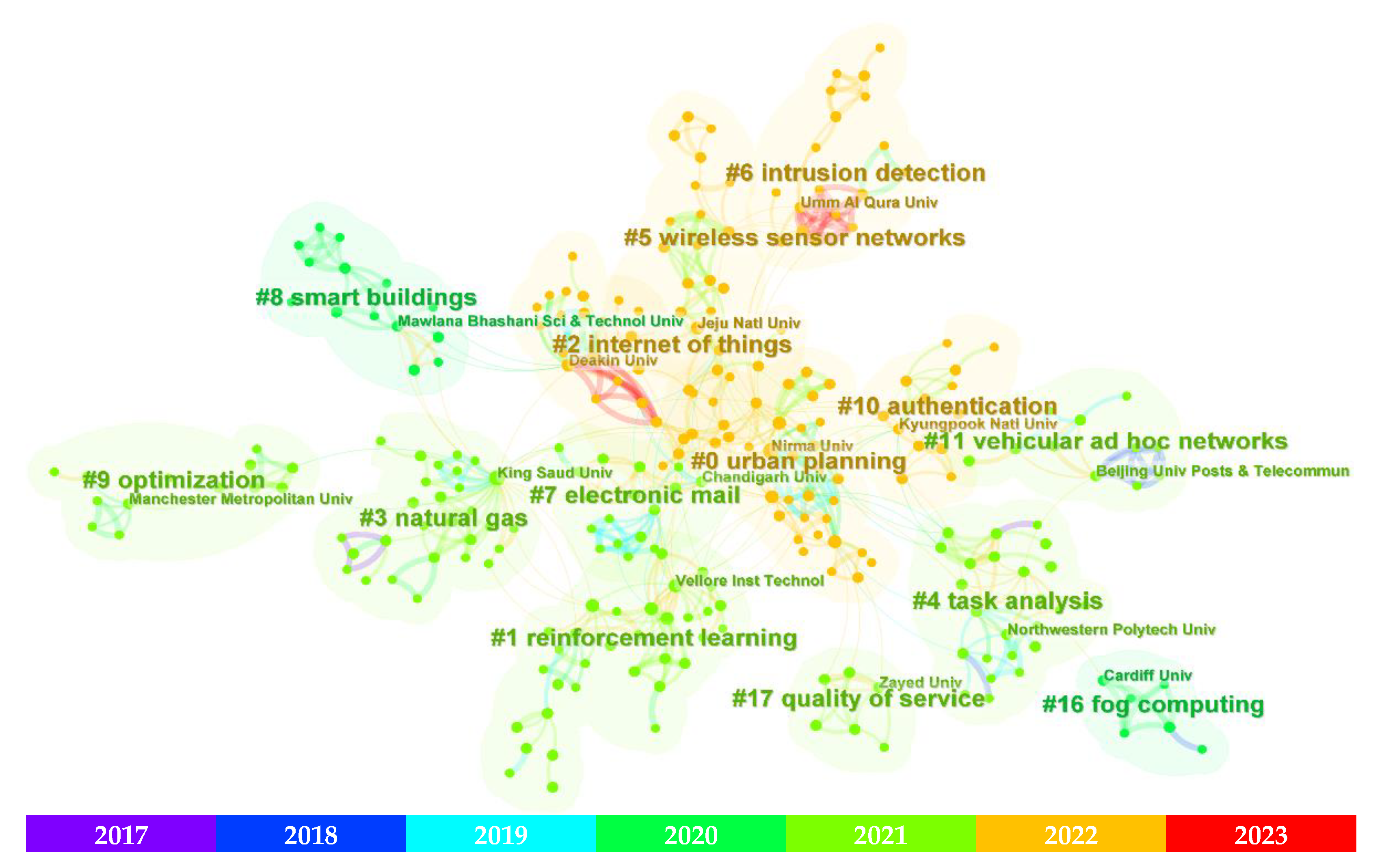 Smartcities 06 00037 g008
