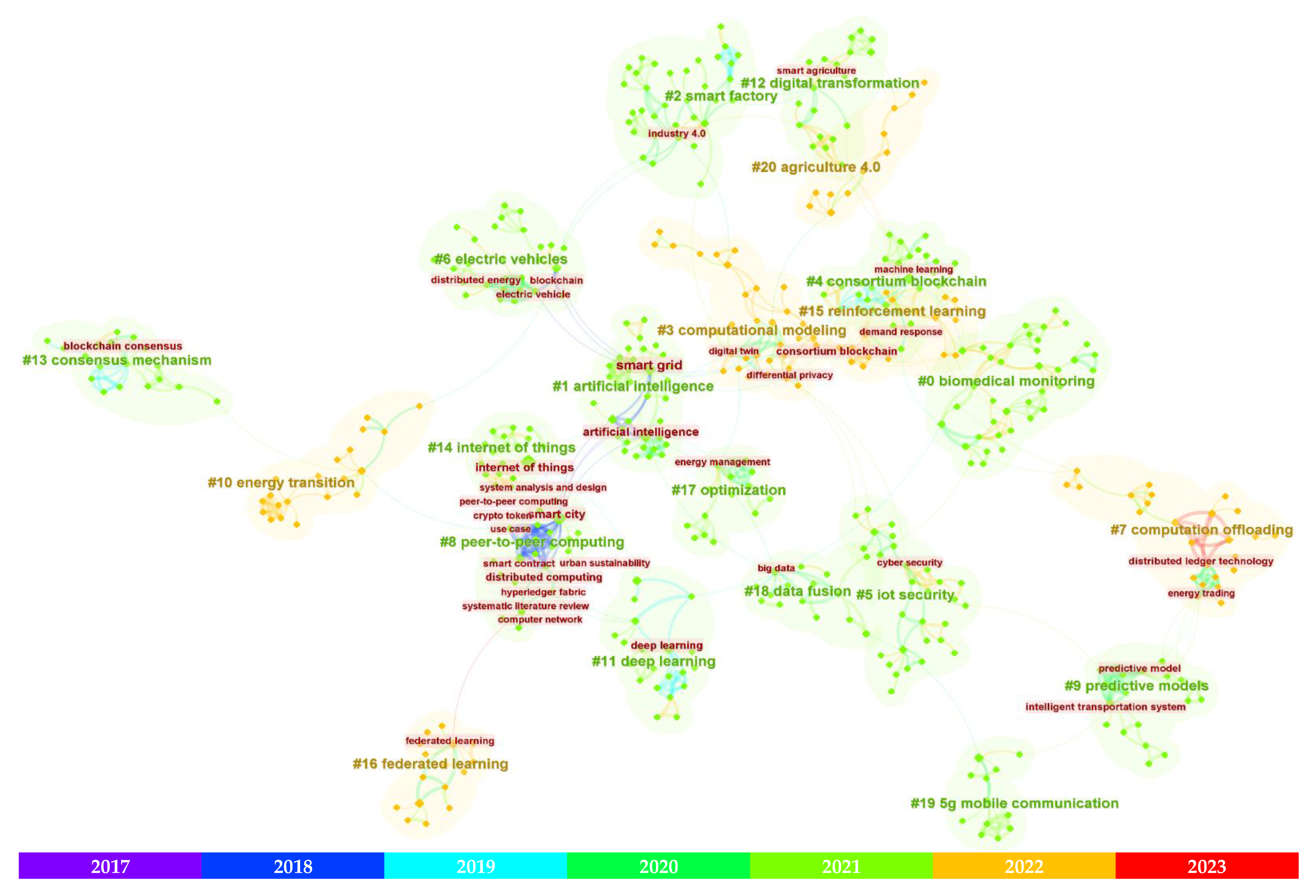 Smartcities 06 00037 g009