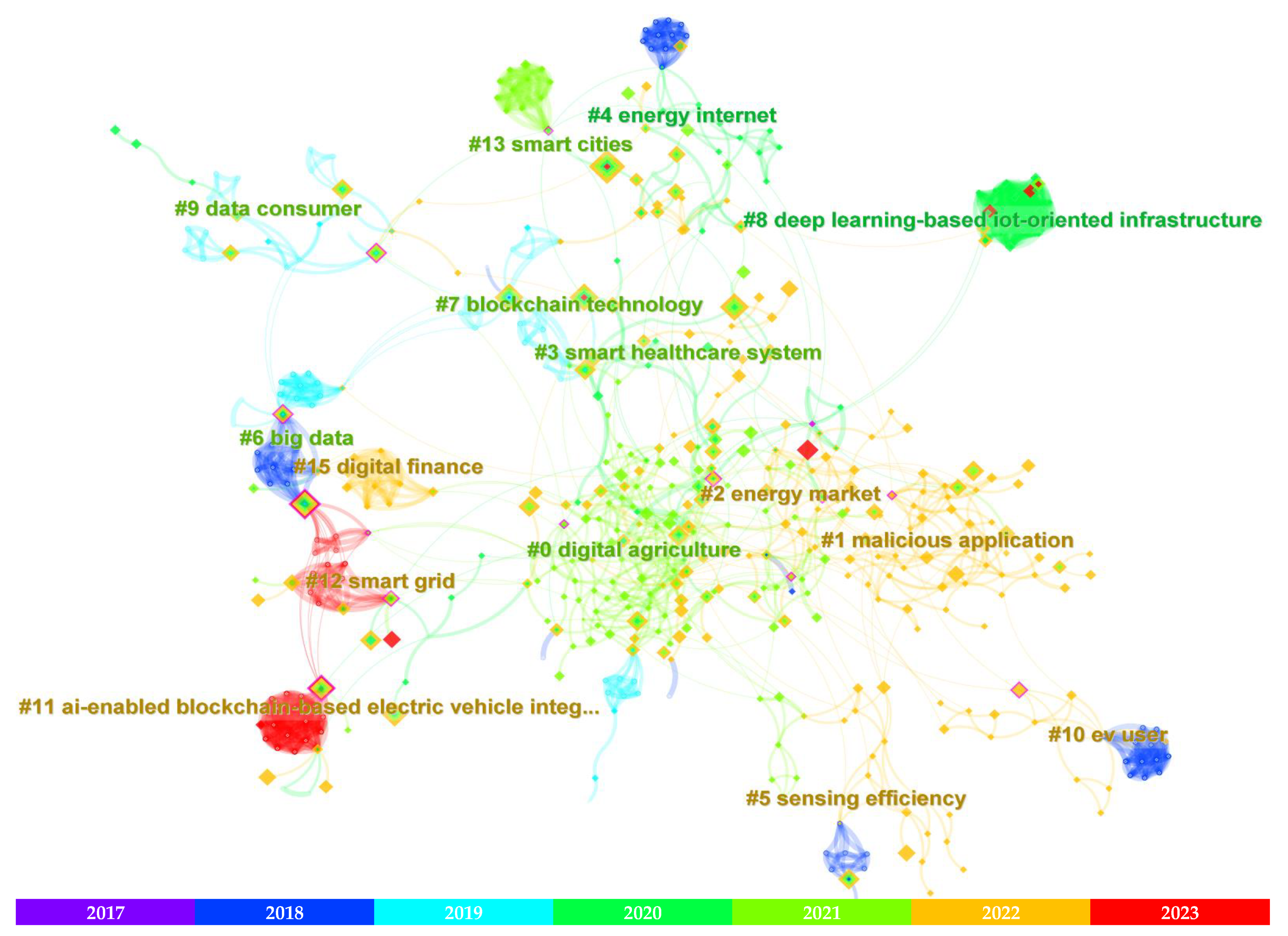 Smartcities 06 00037 g011
