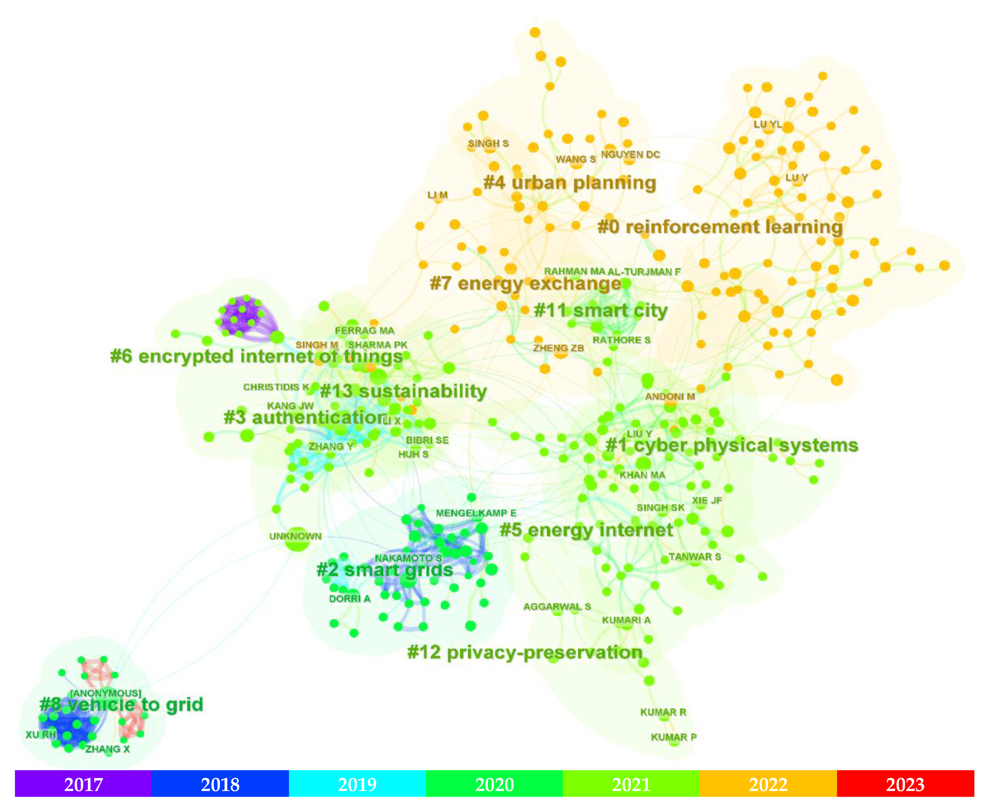 Smartcities 06 00037 g012