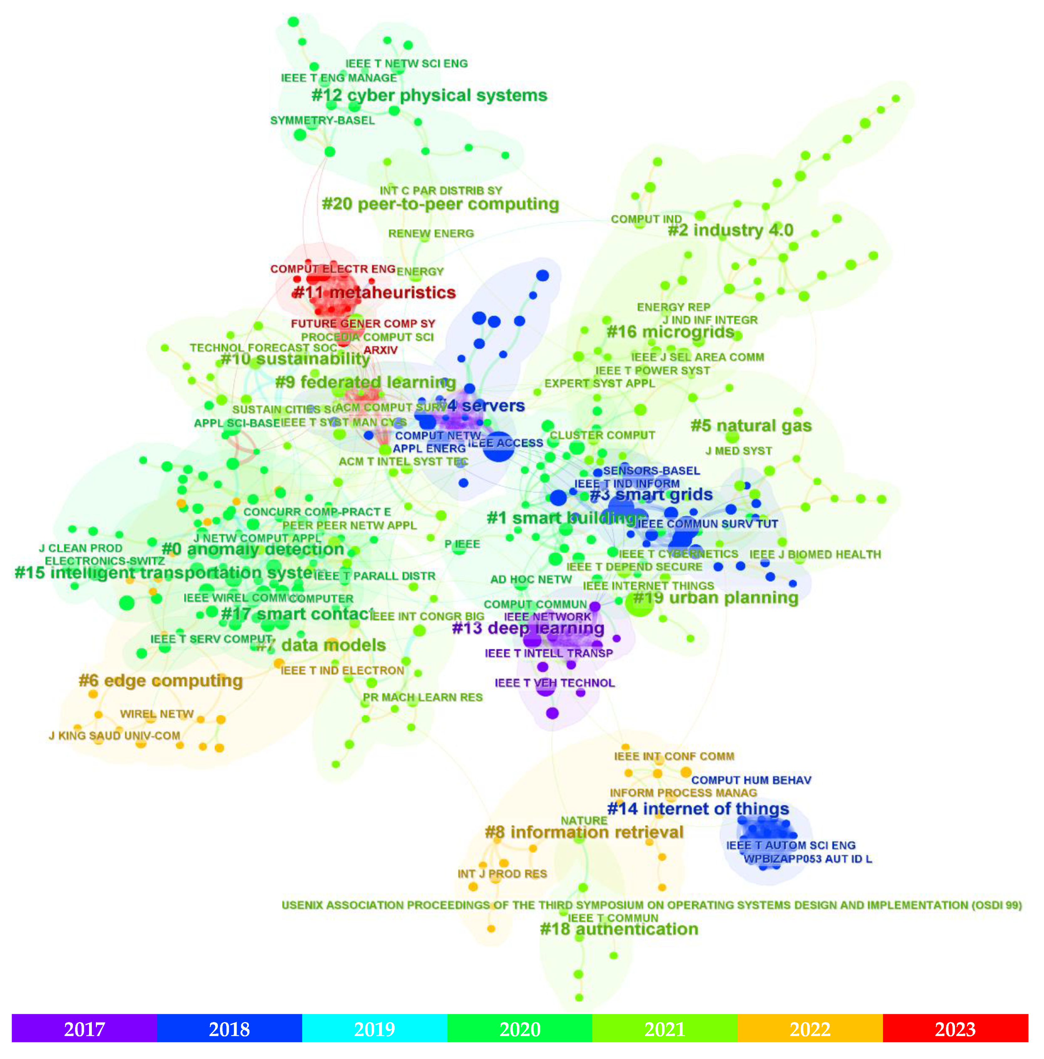 Smartcities 06 00037 g013