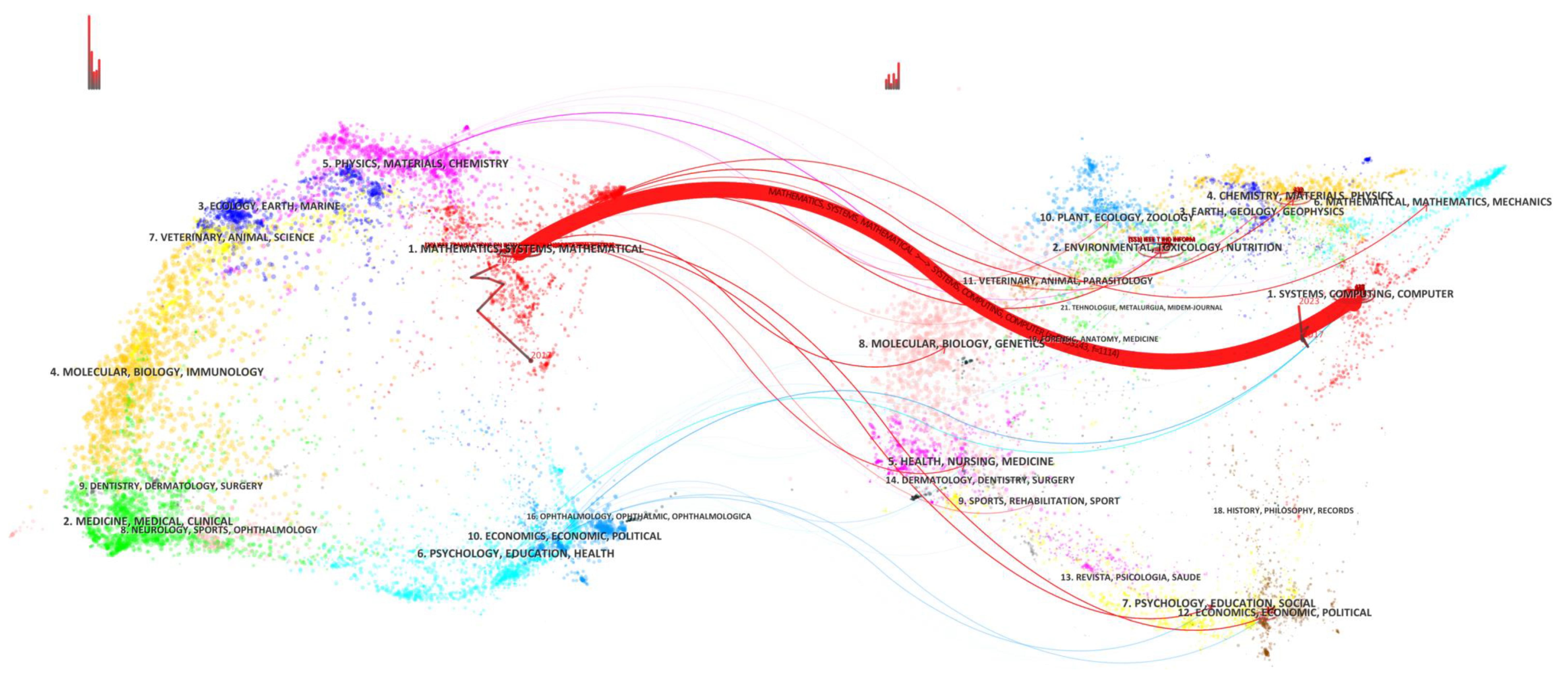 Smartcities 06 00037 g016
