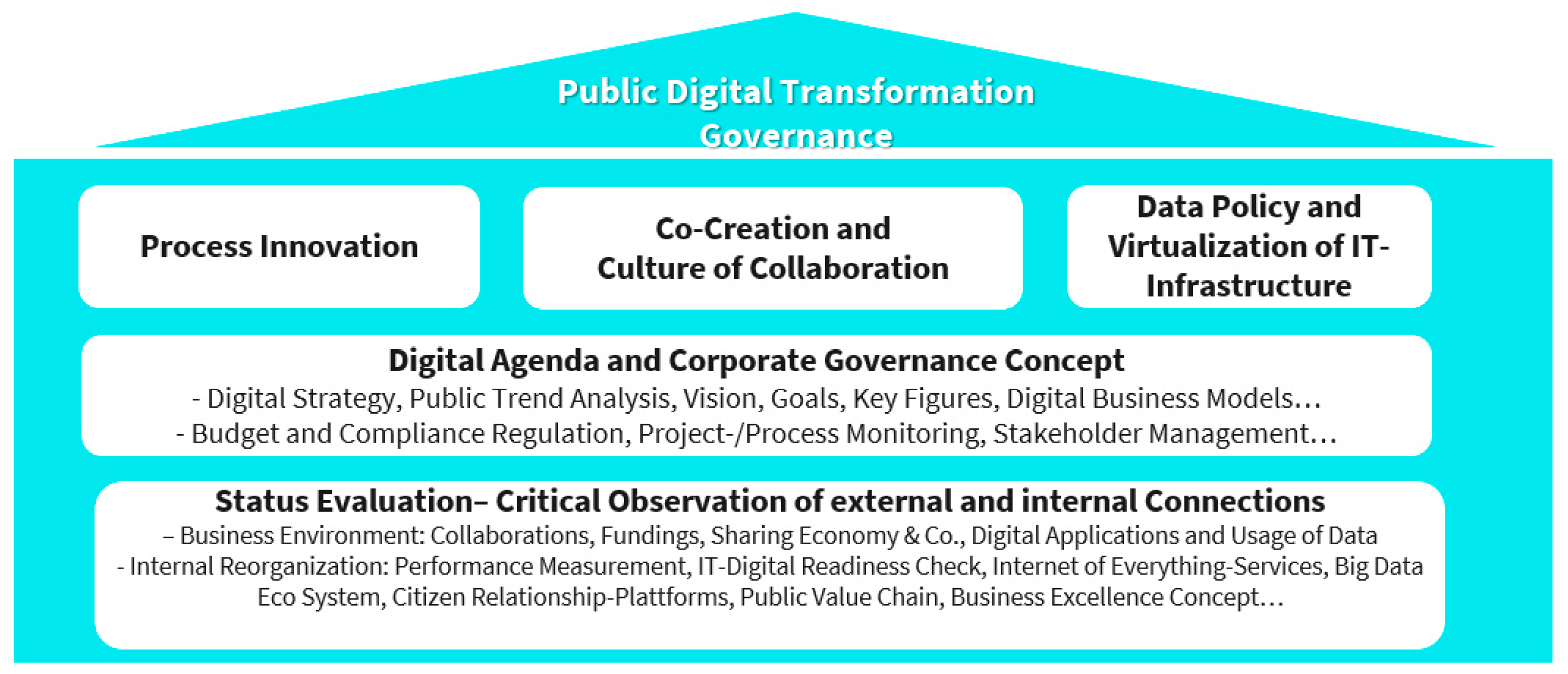 Smartcities 06 00039 g003