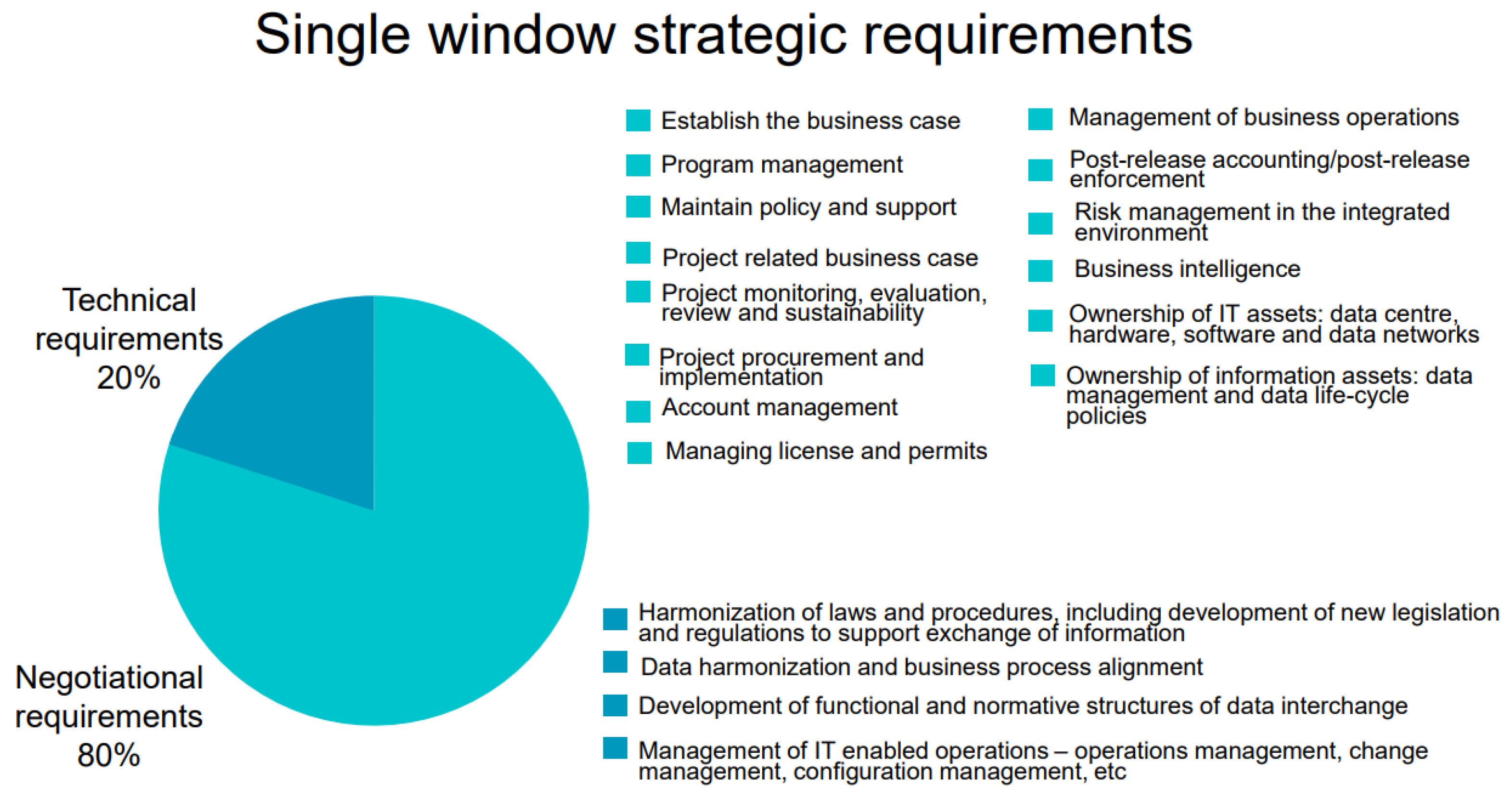 Smartcities 06 00041 g002