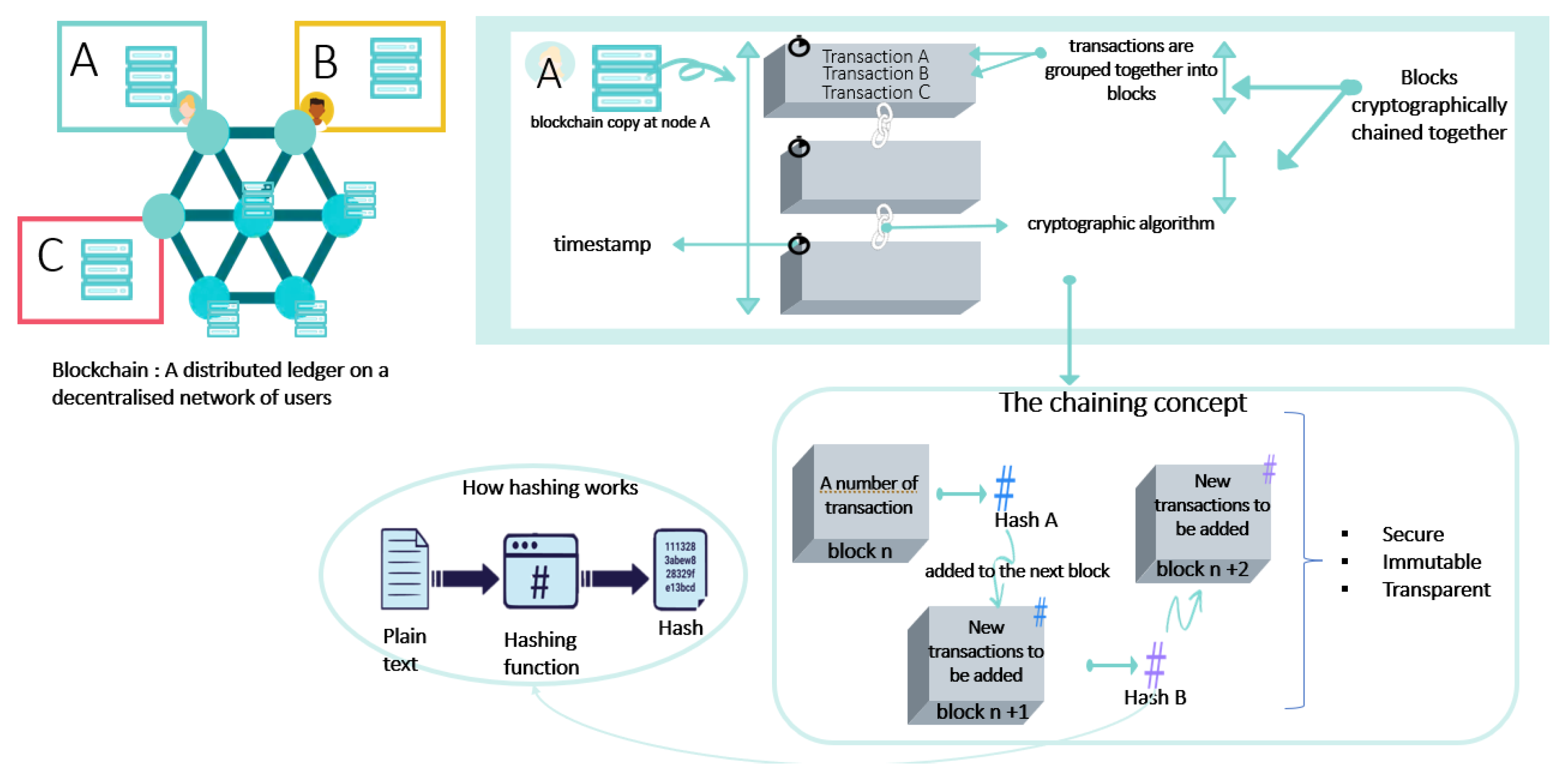 Smartcities 06 00041 g003