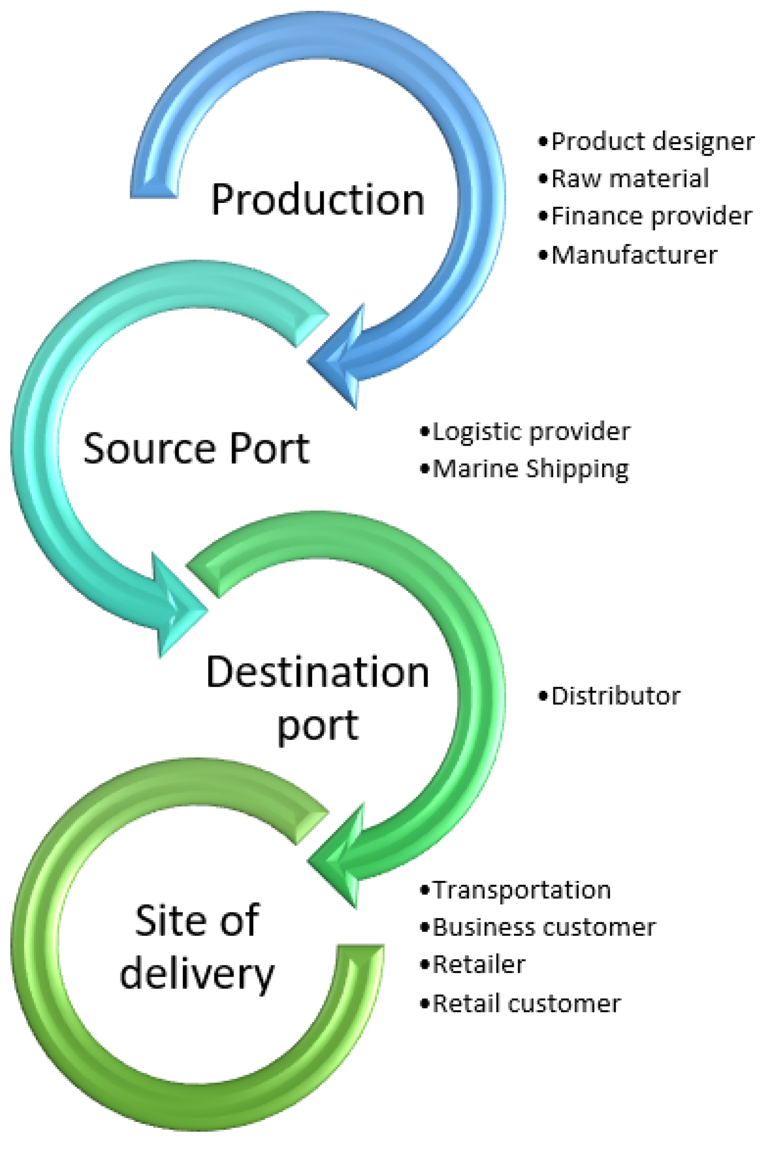 Smartcities 06 00041 g004