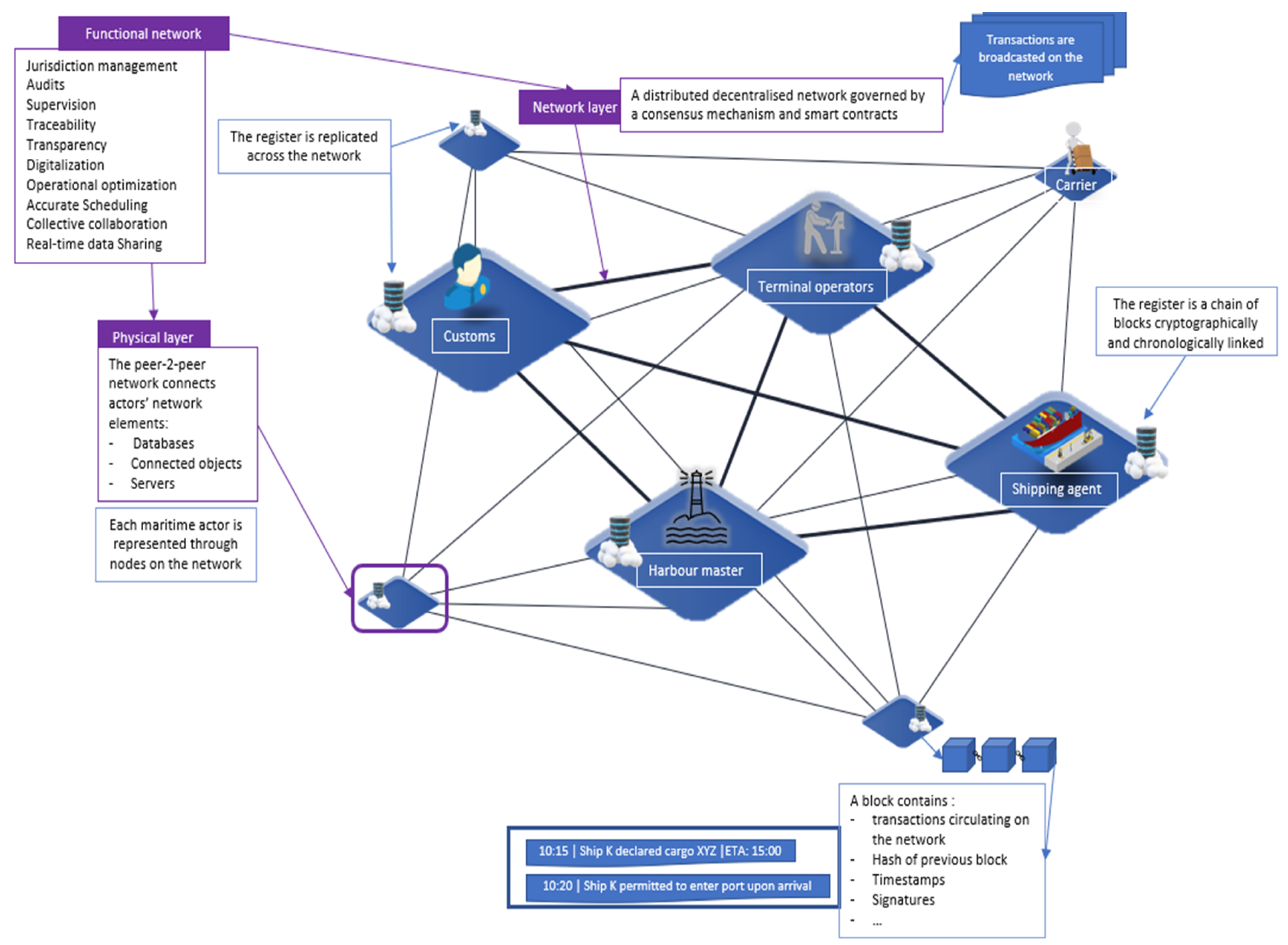 Smartcities 06 00041 g005