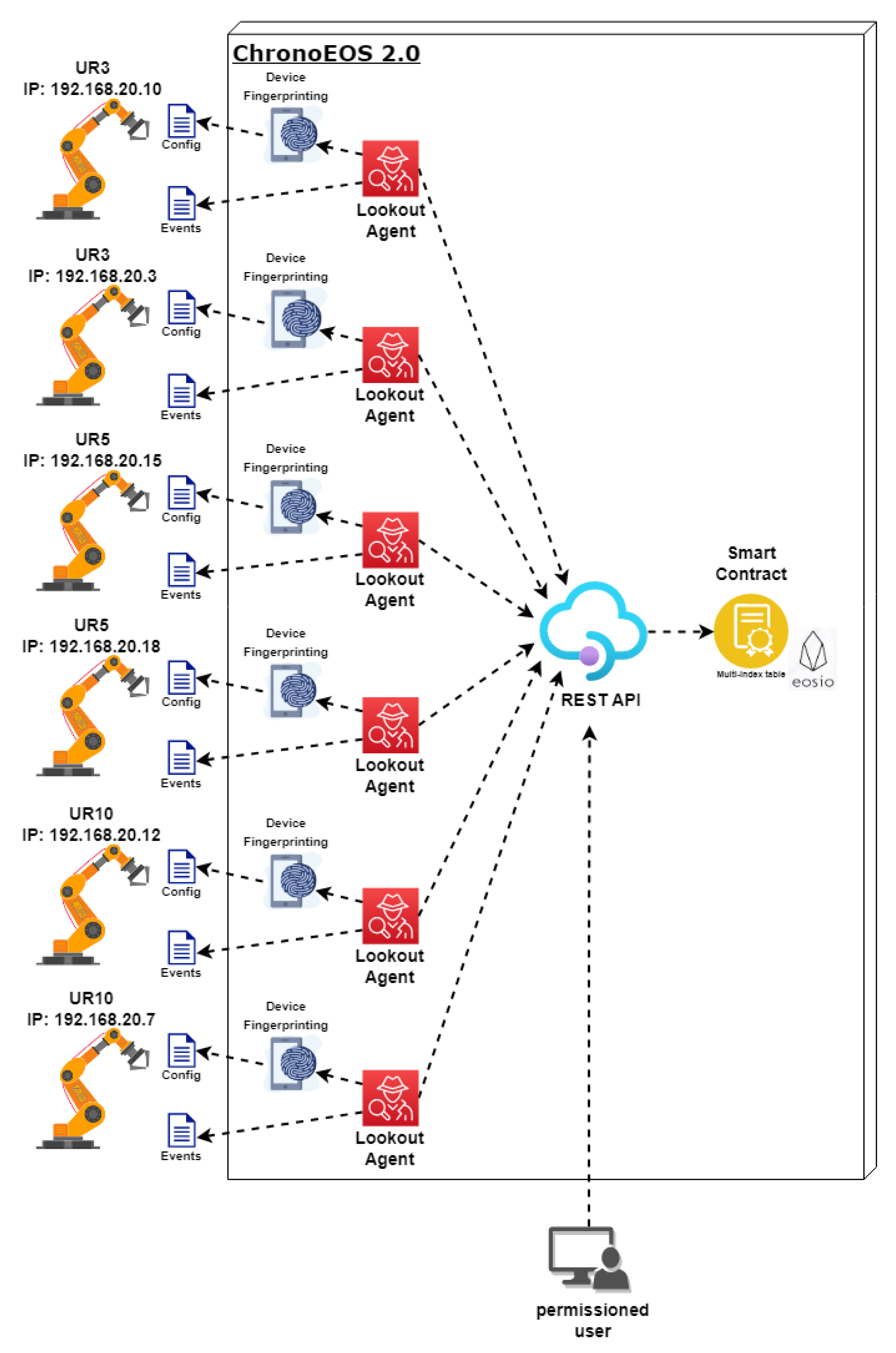 Smartcities 06 00043 g002