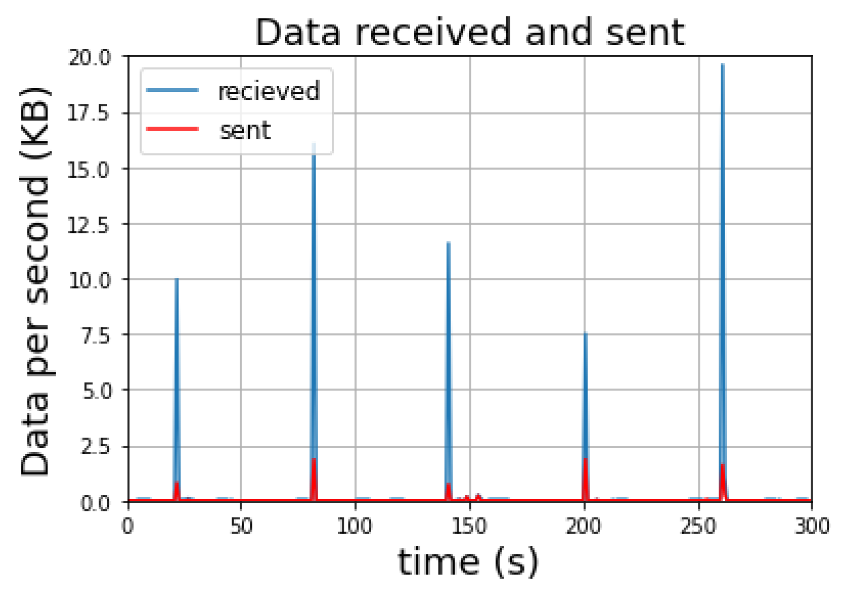 Smartcities 06 00043 g004