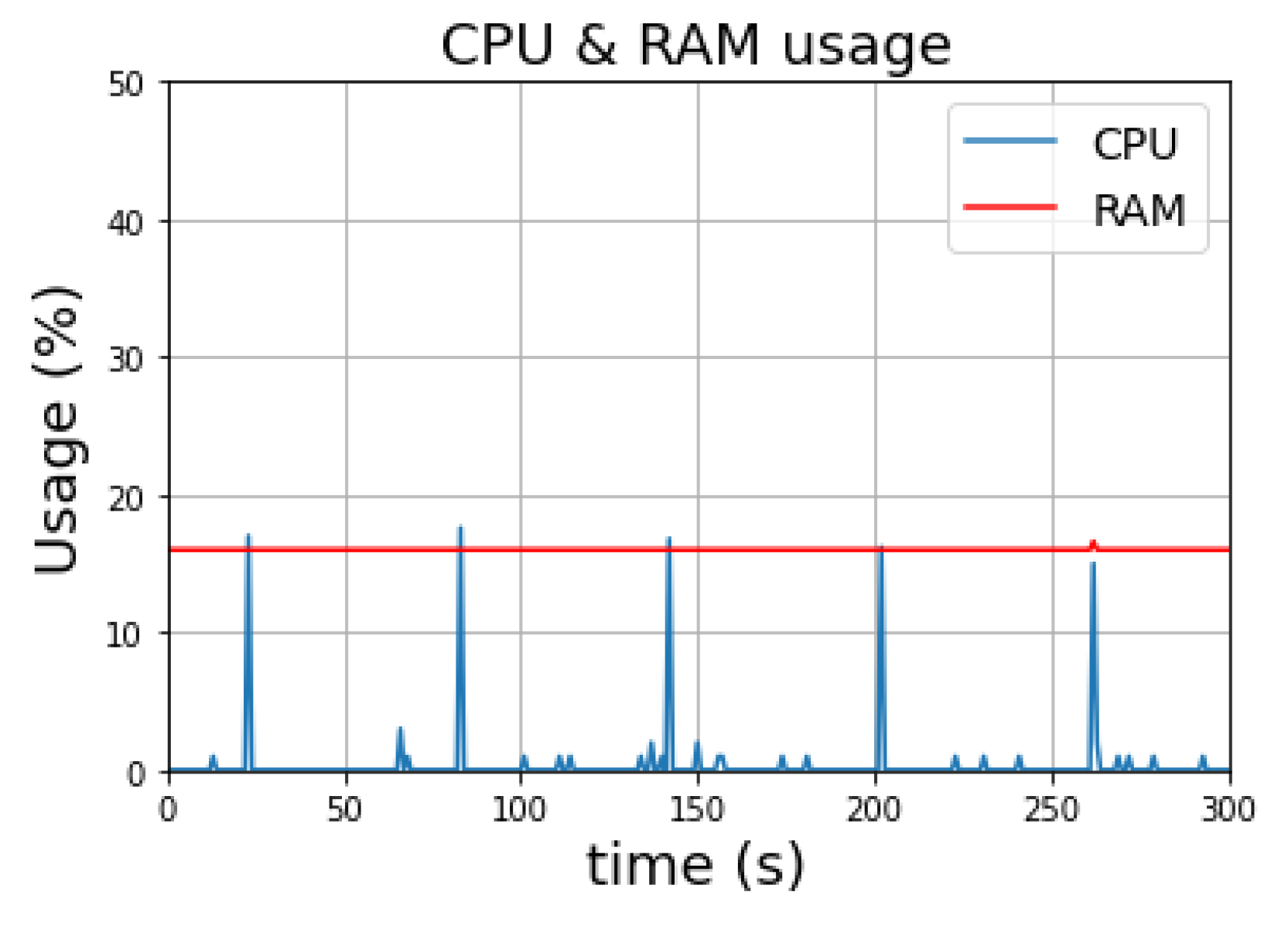 Smartcities 06 00043 g005