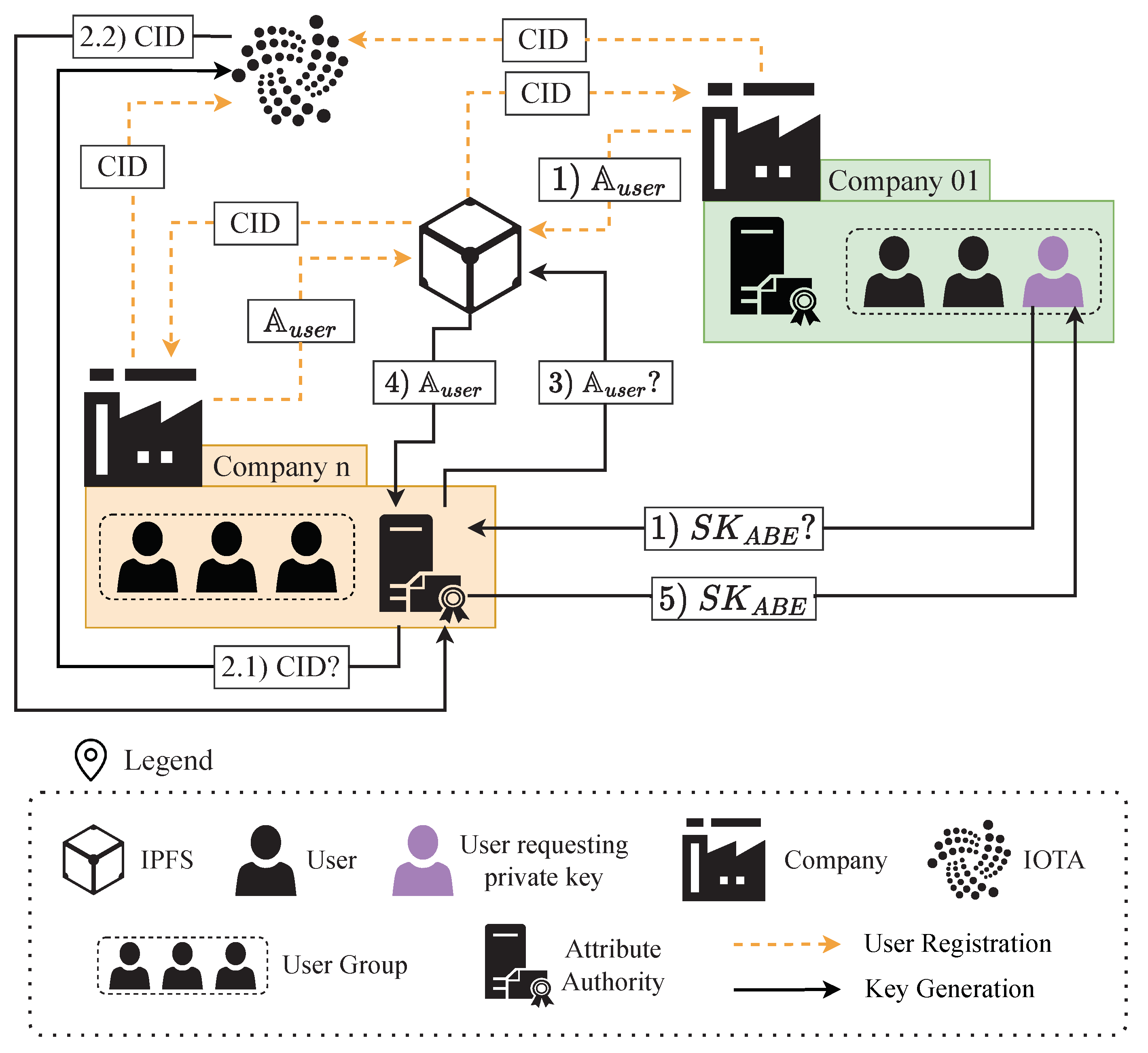 Smartcities 06 00044 g003
