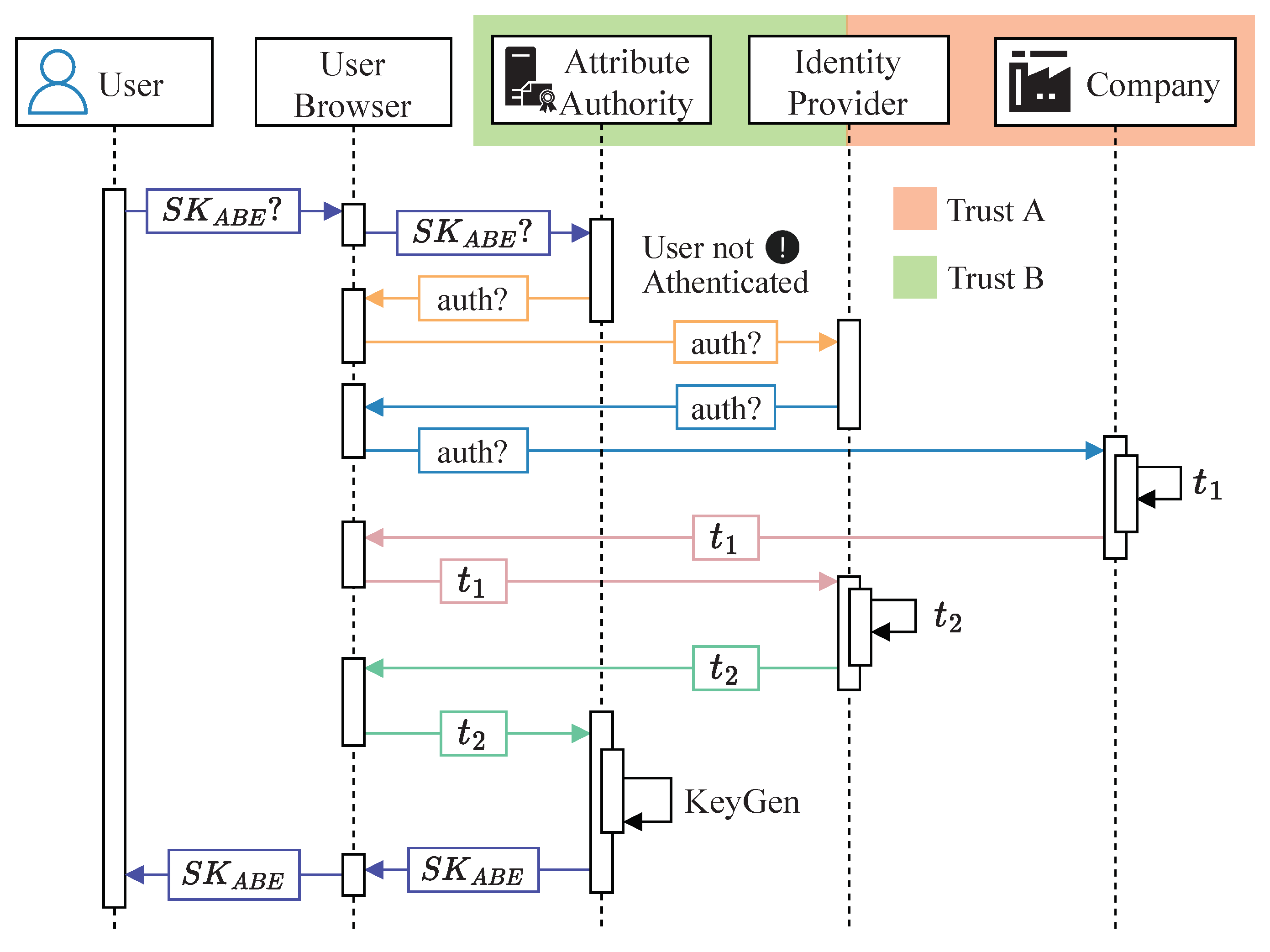 Smartcities 06 00044 g004