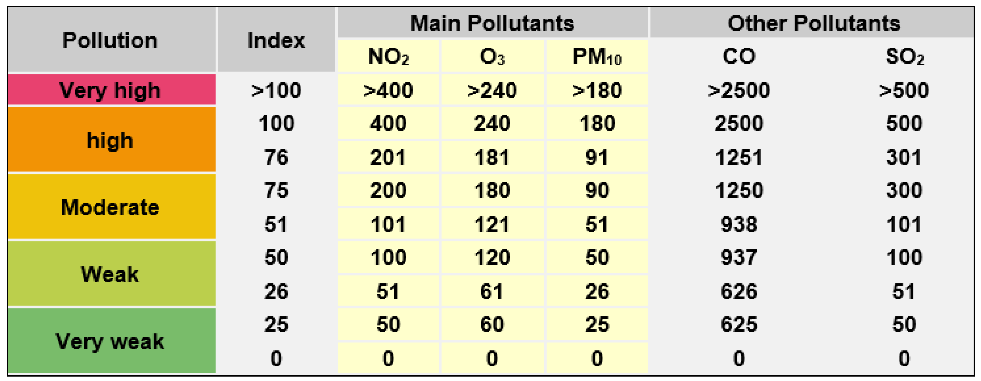 Smartcities 06 00045 g001