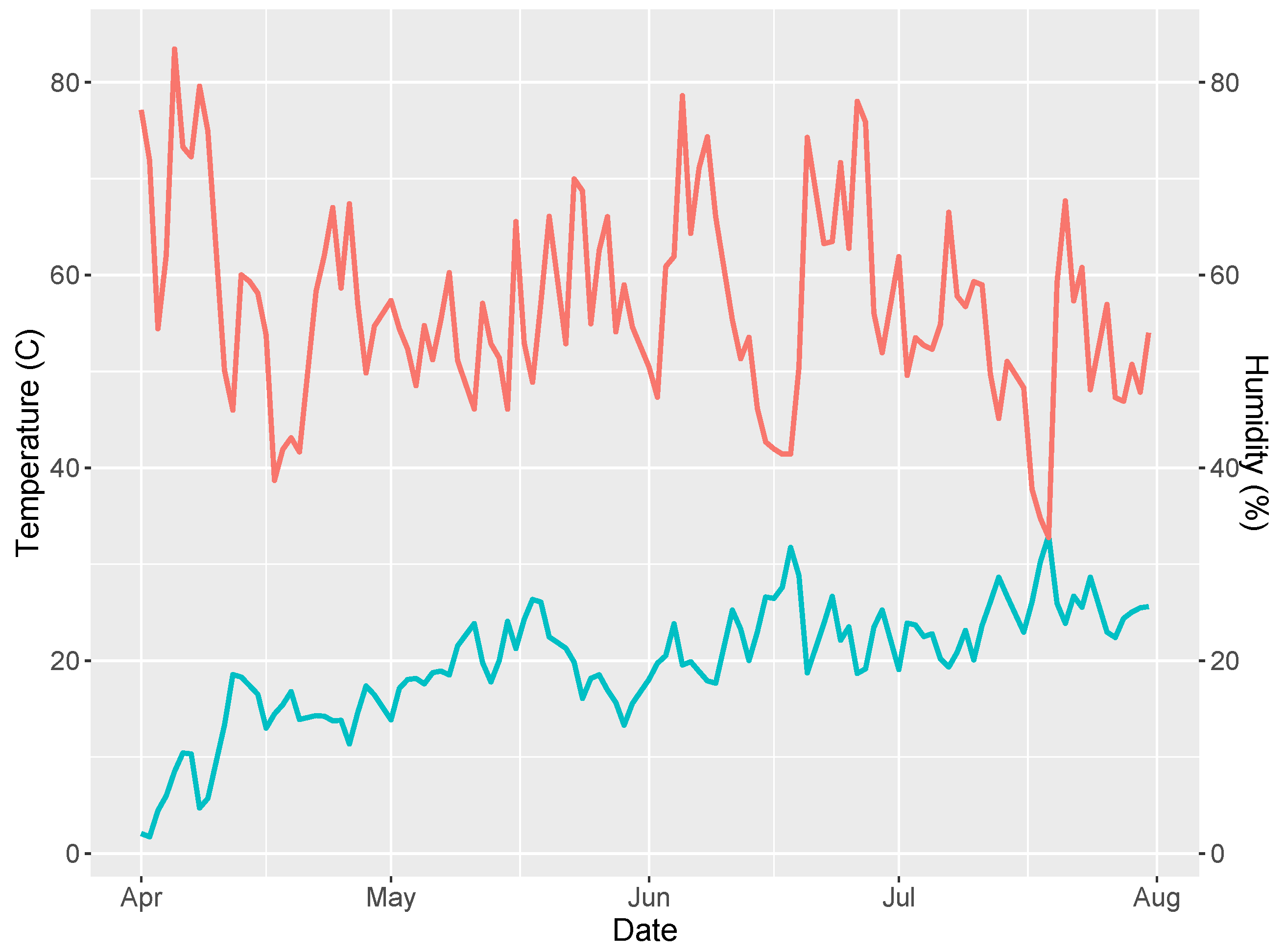 Smartcities 06 00045 g003