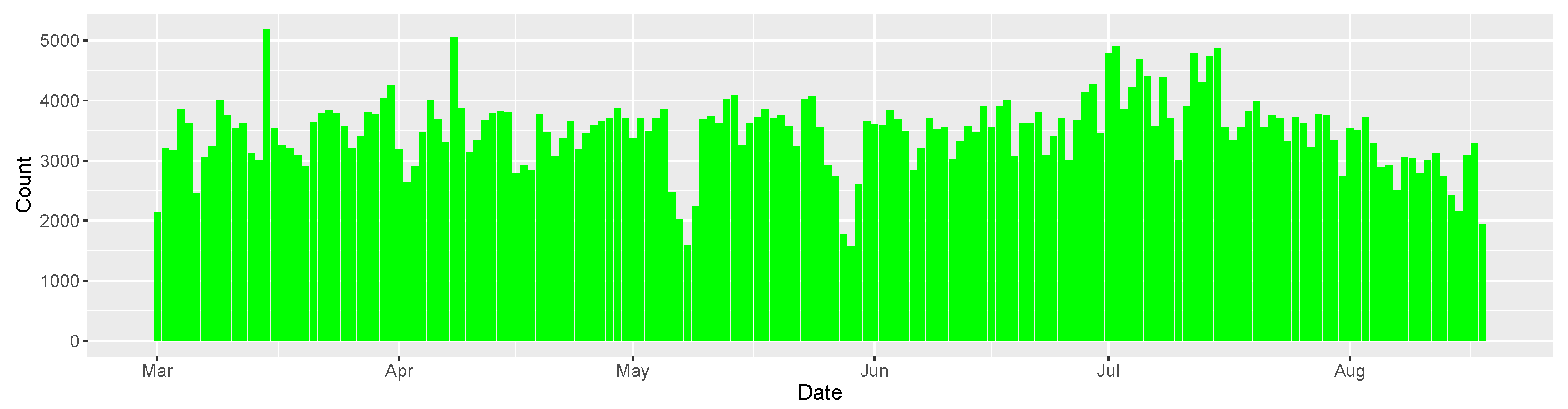 Smartcities 06 00045 g005