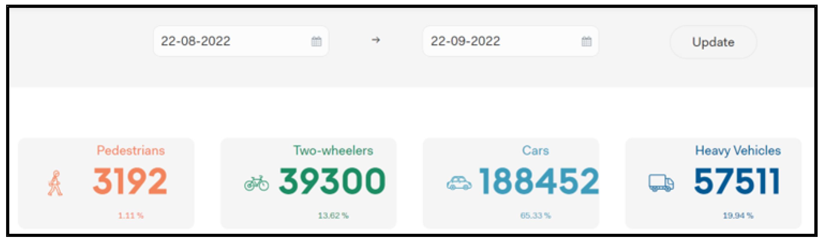 Smartcities 06 00045 g007