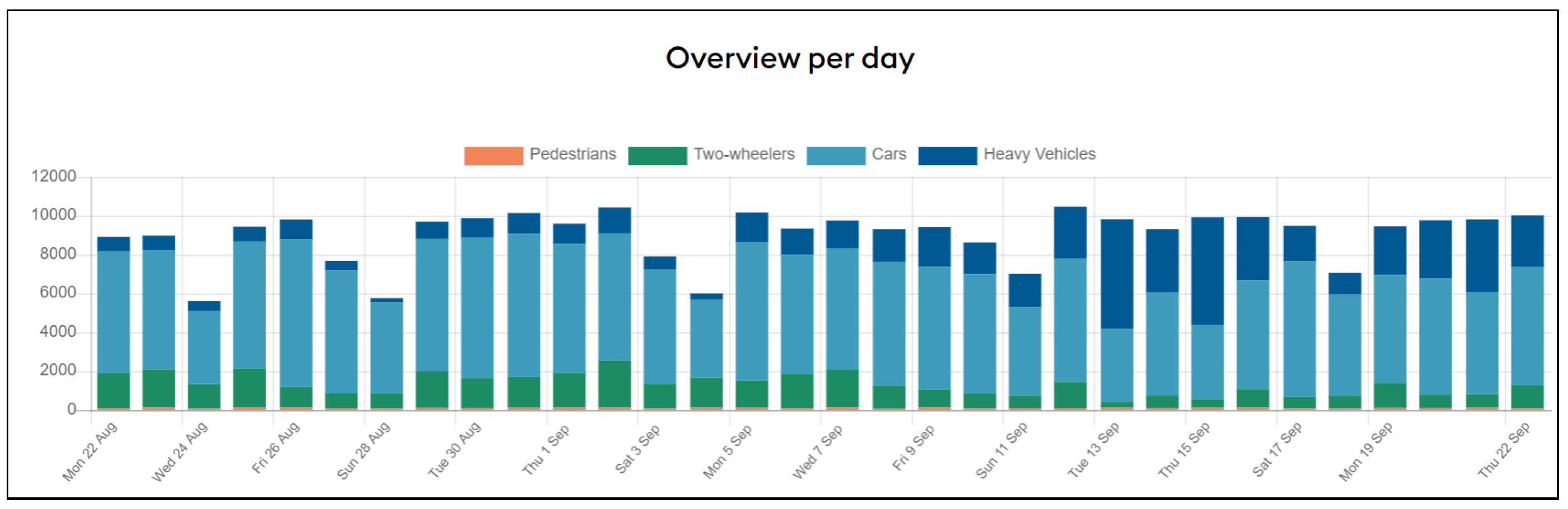 Smartcities 06 00045 g008