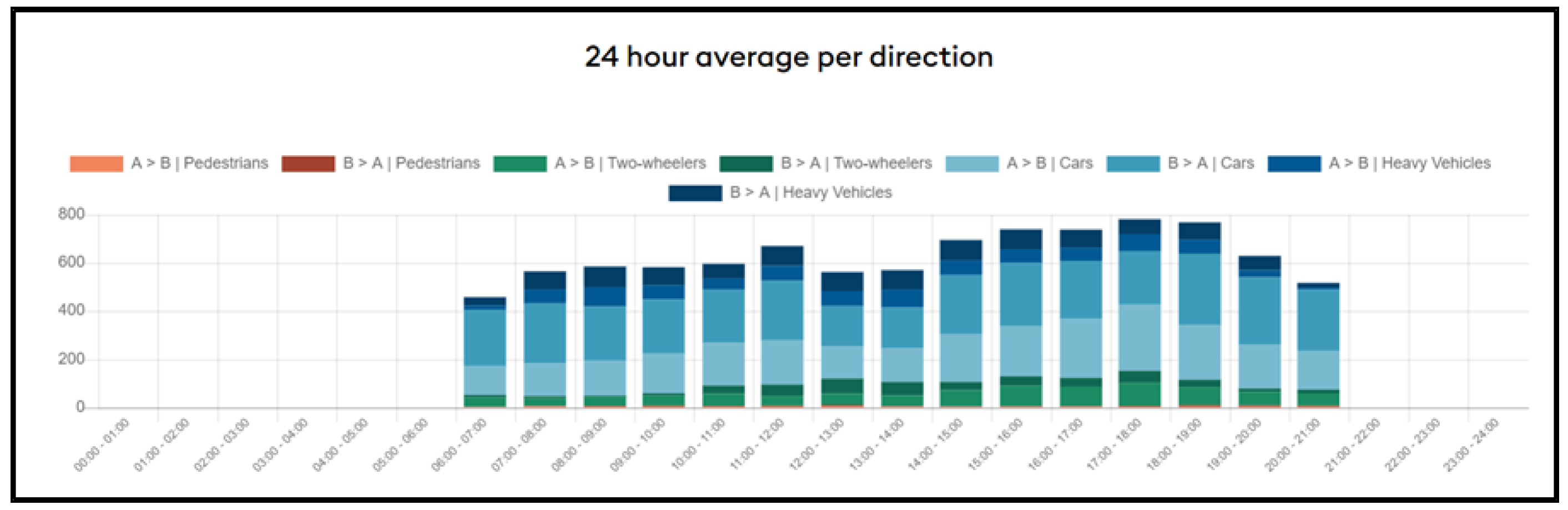 Smartcities 06 00045 g009