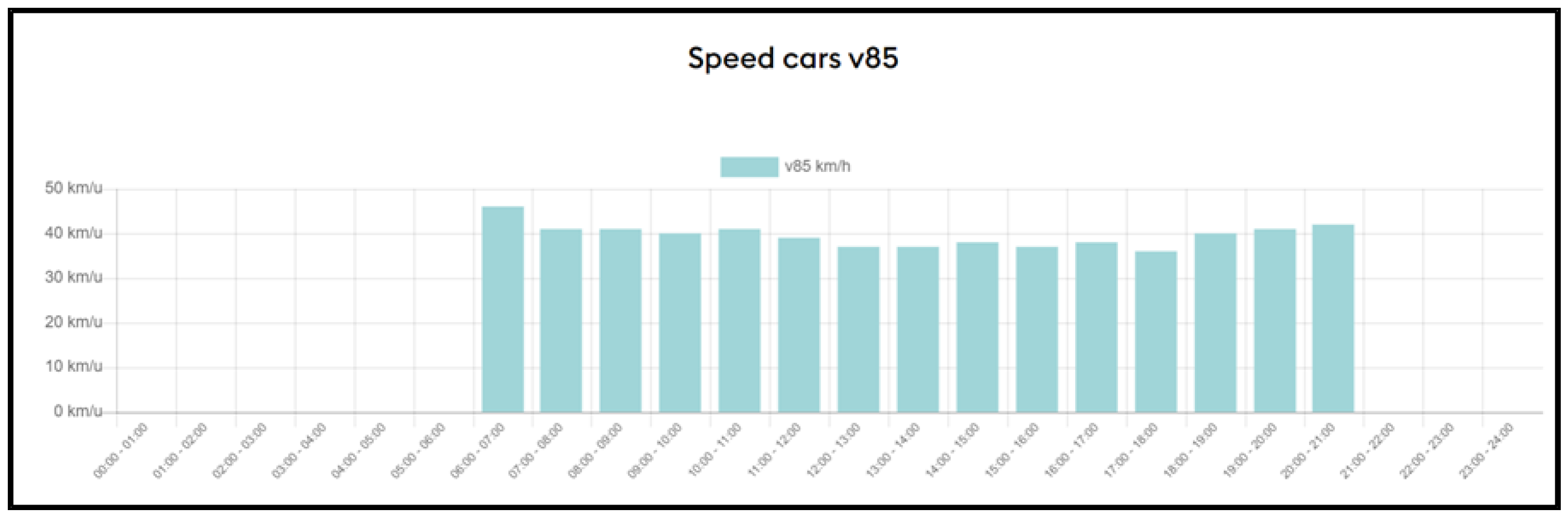 Smartcities 06 00045 g010