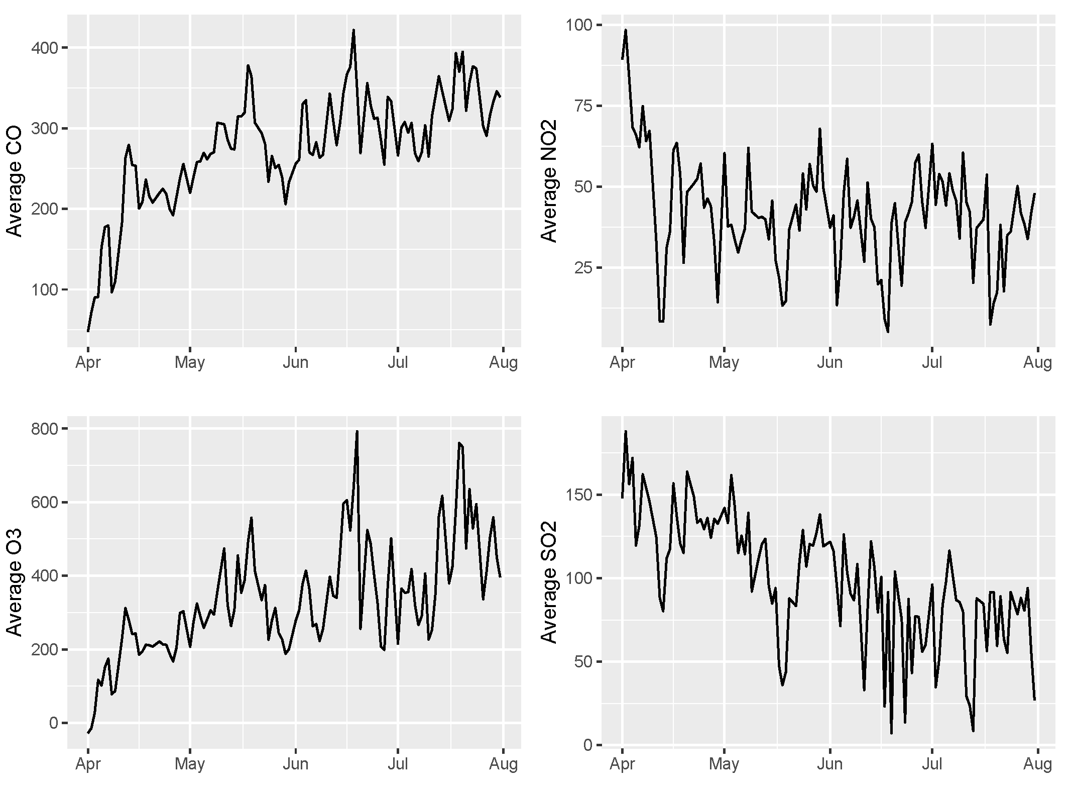 Smartcities 06 00045 g011