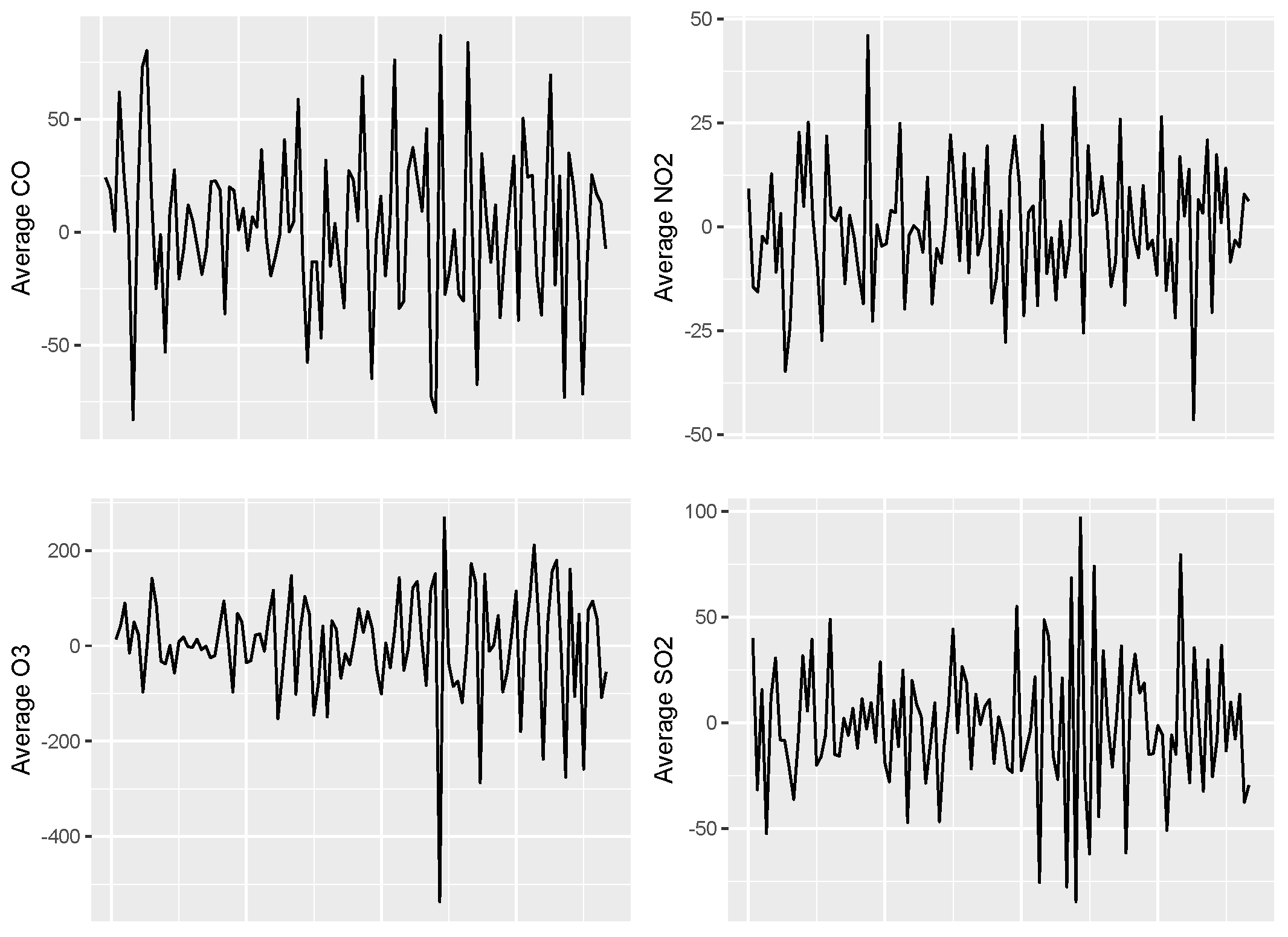 Smartcities 06 00045 g012