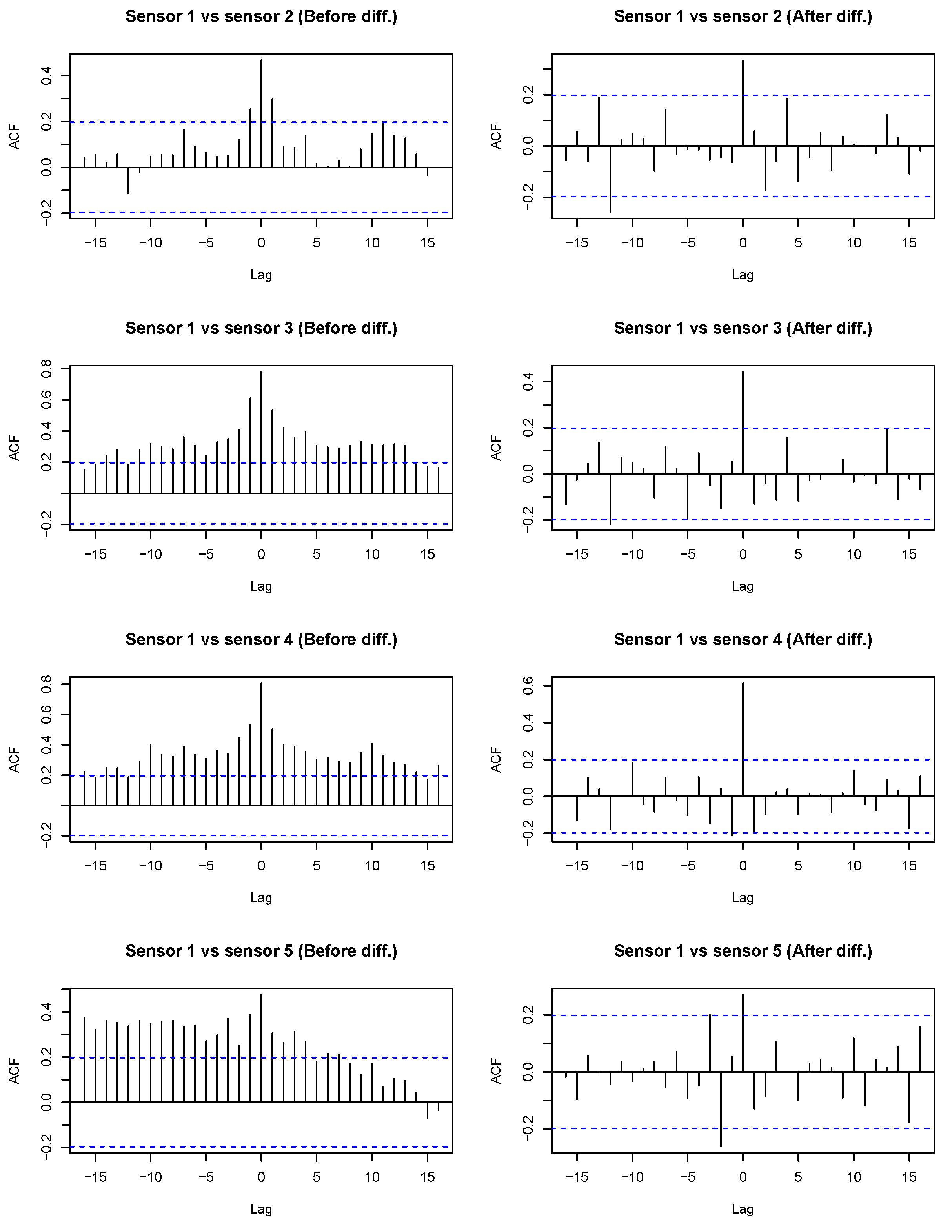 Smartcities 06 00045 g013