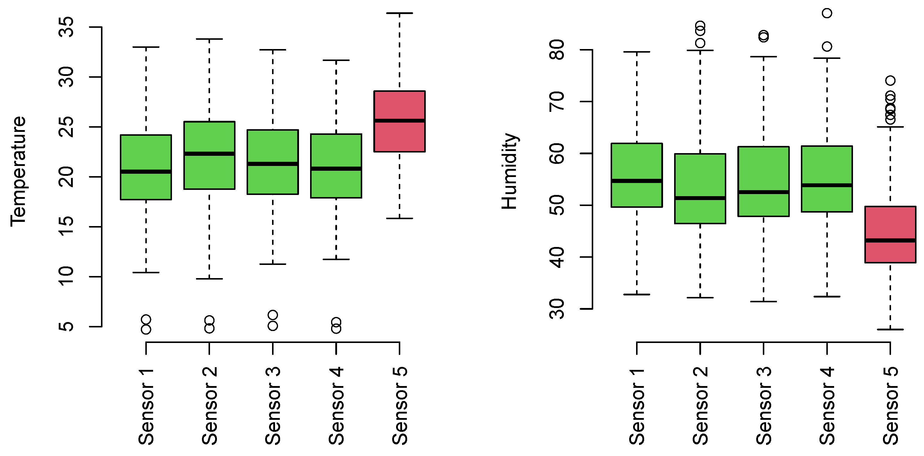 Smartcities 06 00045 g014