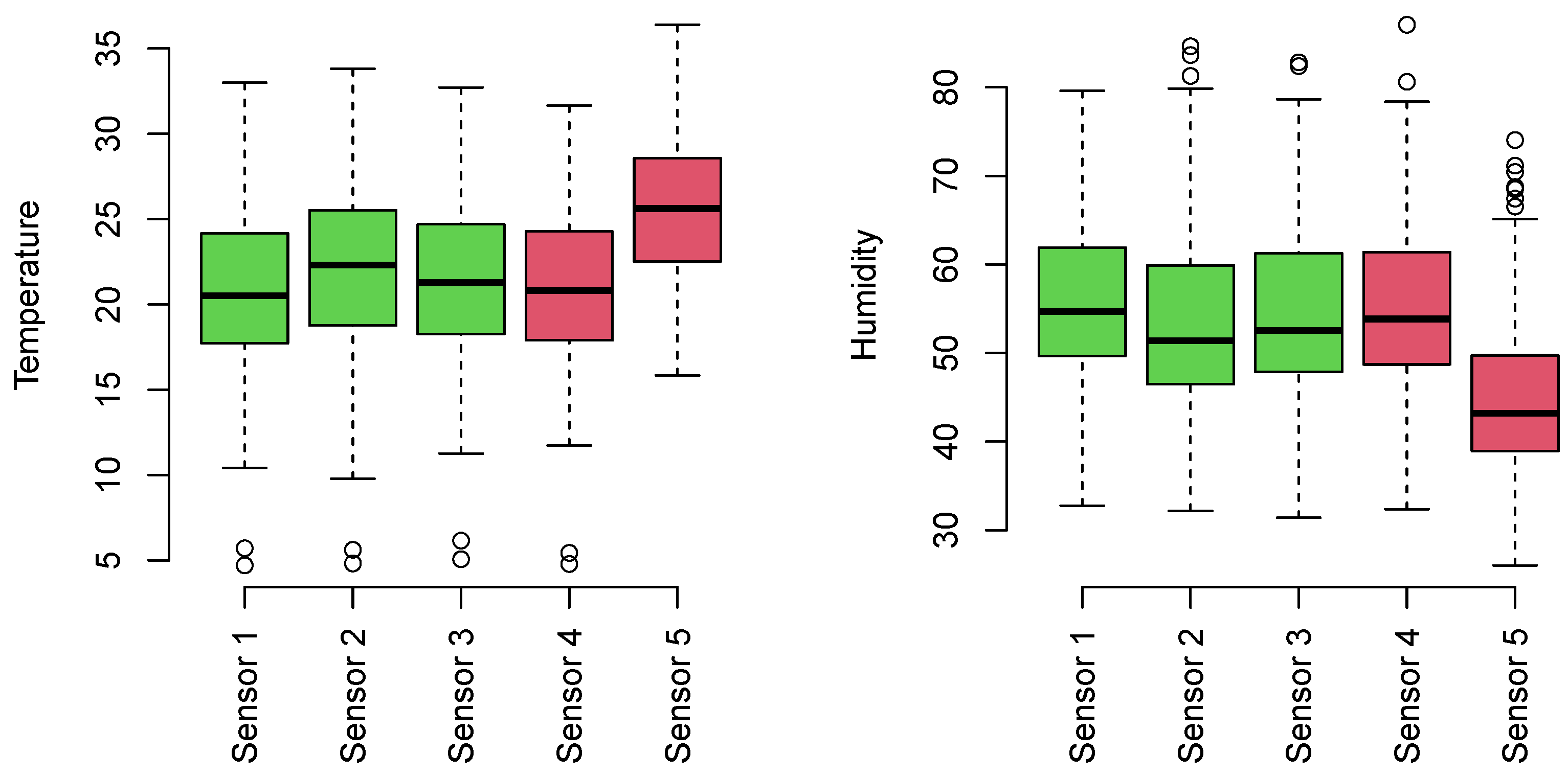 Smartcities 06 00045 g015