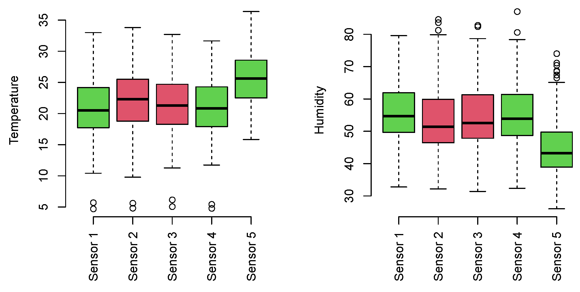 Smartcities 06 00045 g017