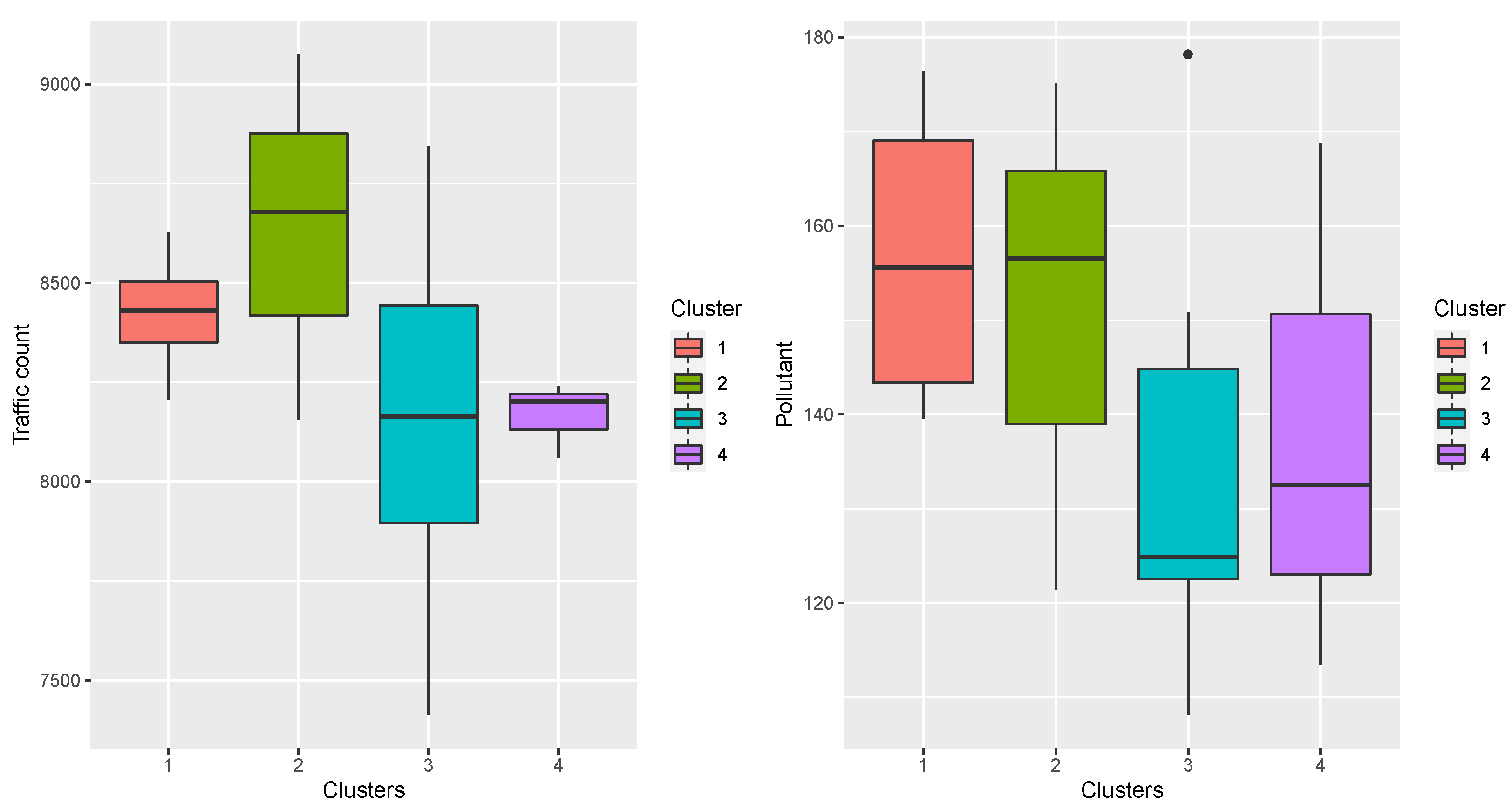 Smartcities 06 00045 g018