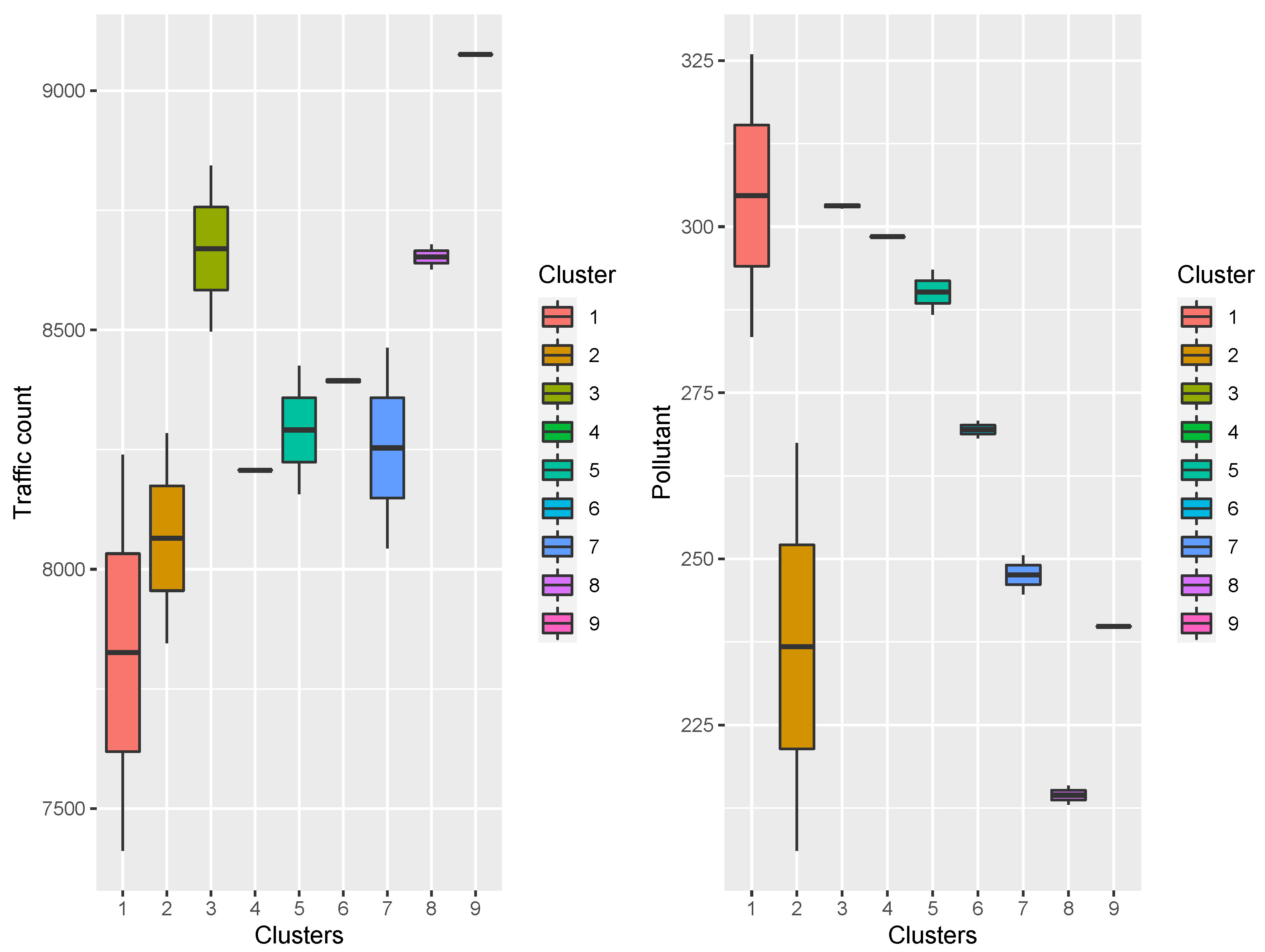 Smartcities 06 00045 g019