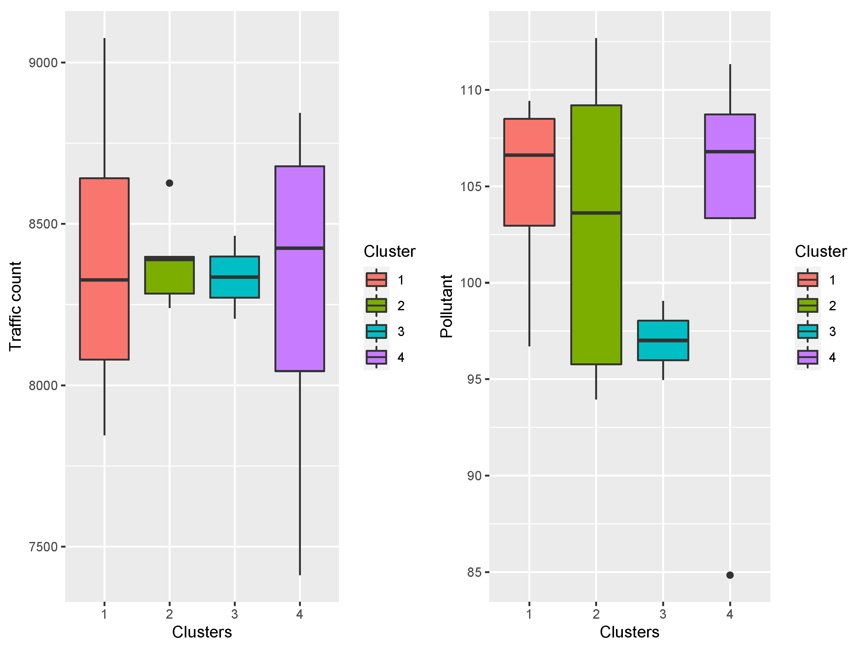 Smartcities 06 00045 g020