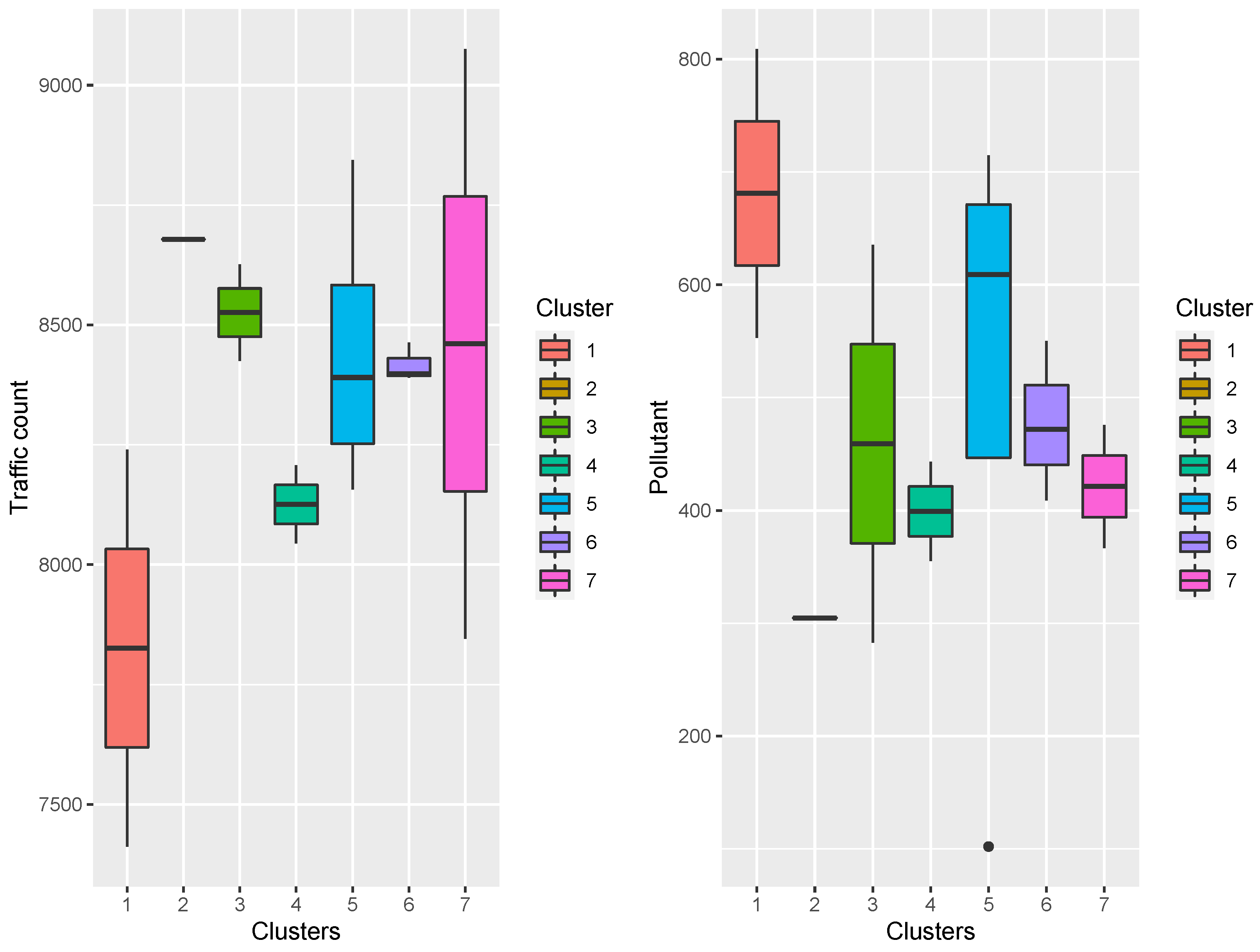 Smartcities 06 00045 g021