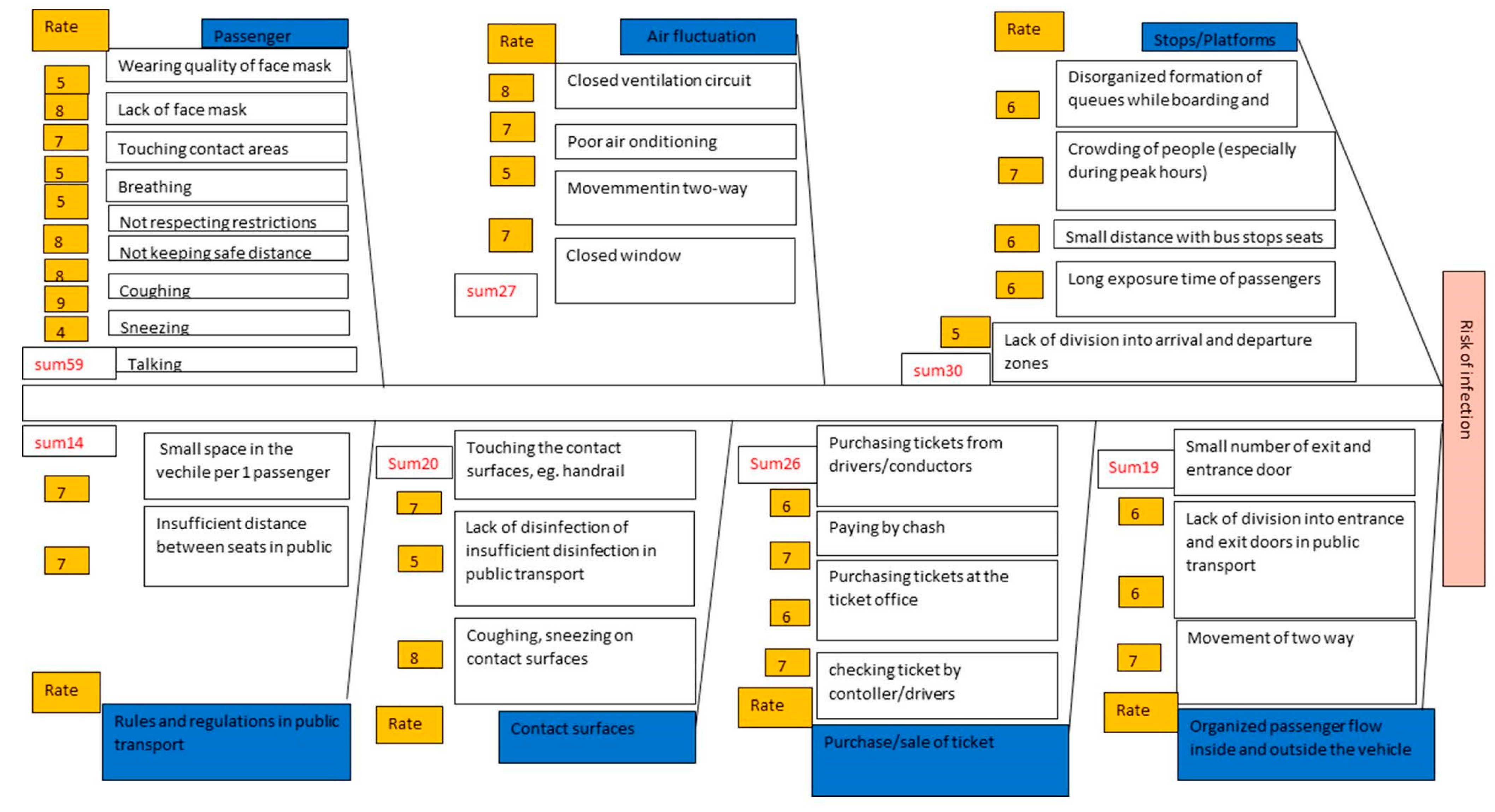Smartcities 06 00047 g002