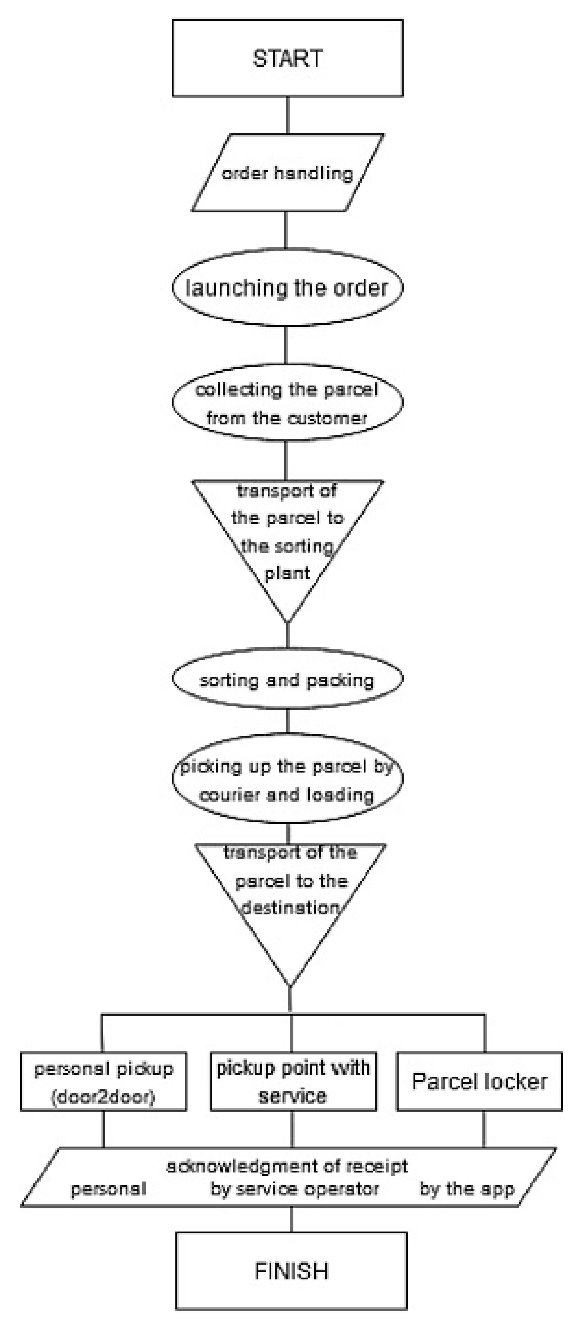 Smartcities 06 00047 g003