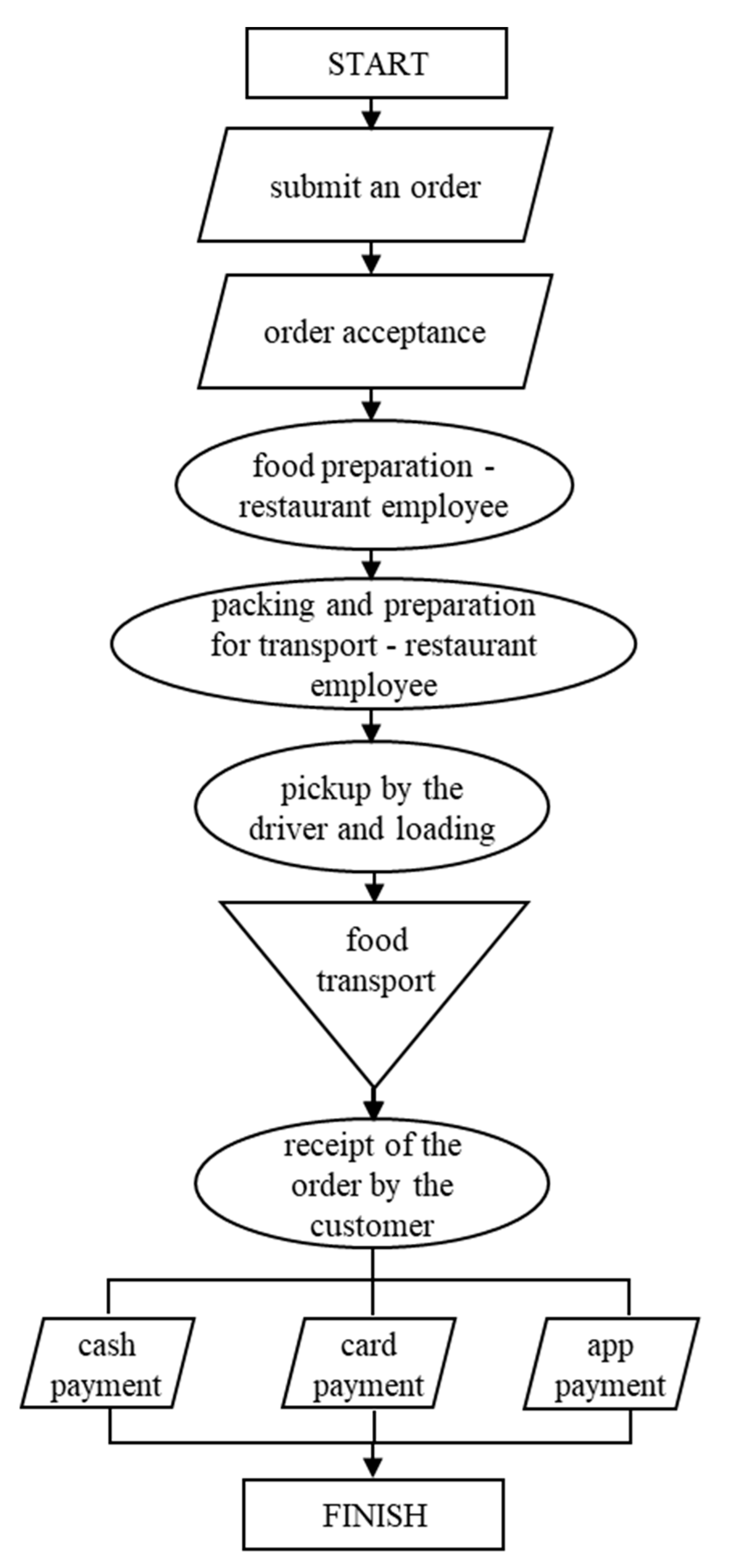 Smartcities 06 00047 g004