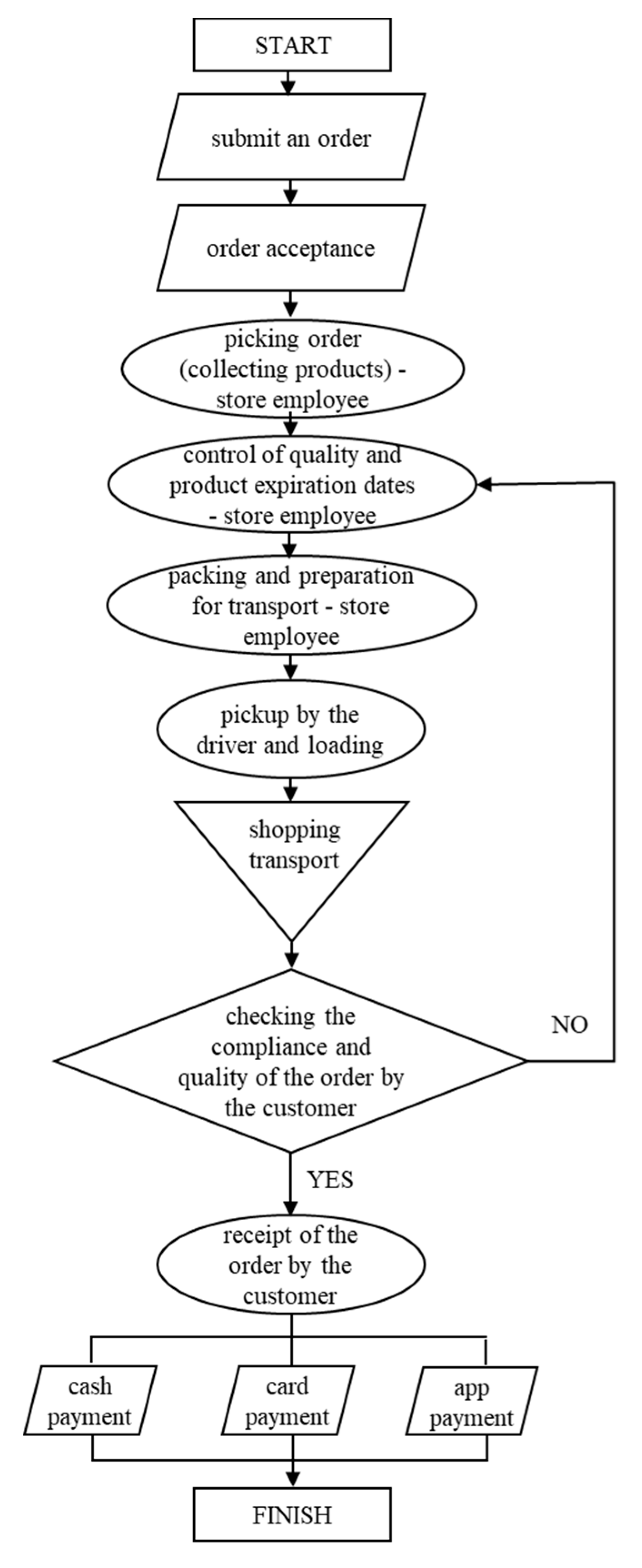 Smartcities 06 00047 g005