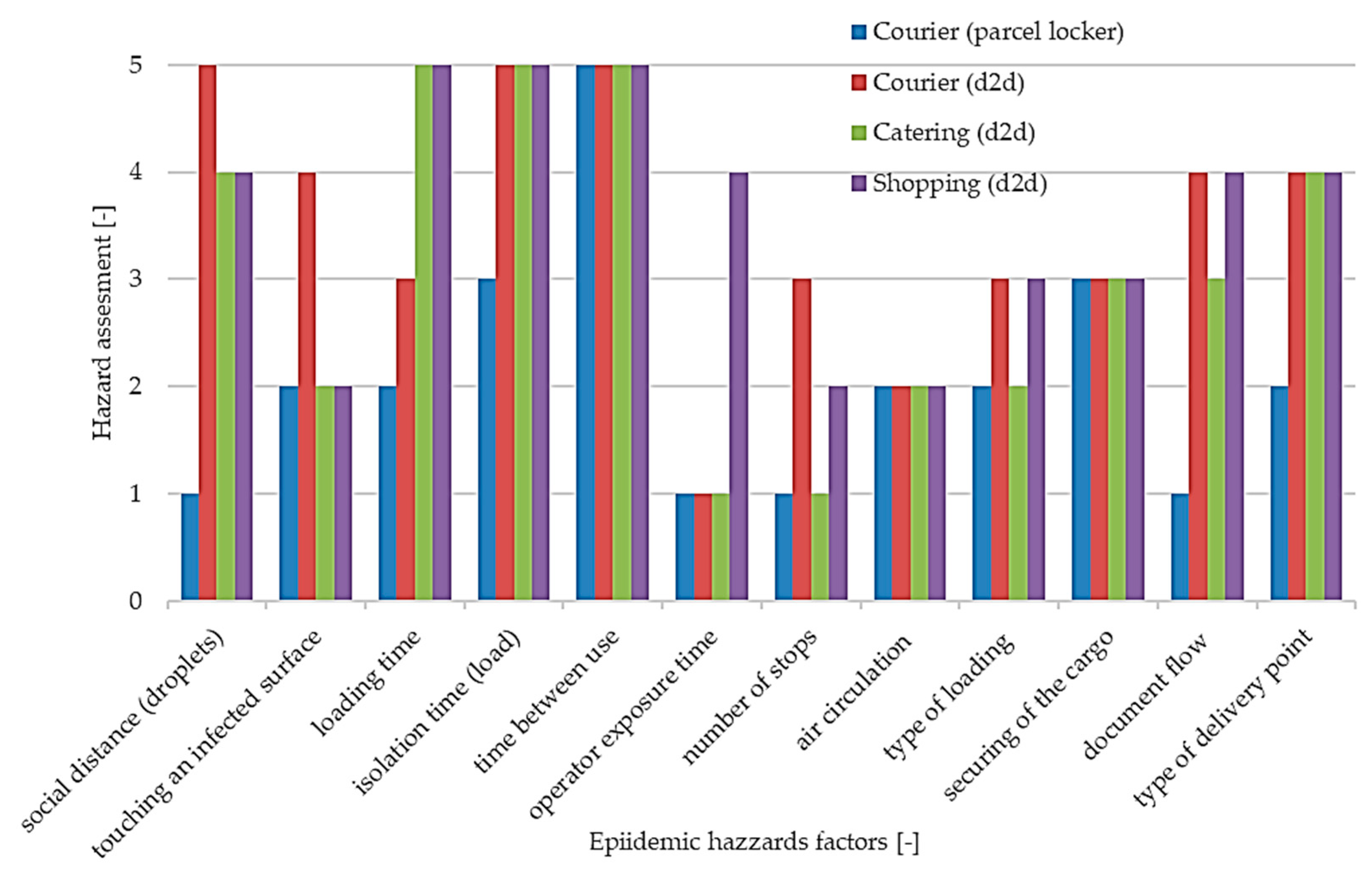 Smartcities 06 00047 g006