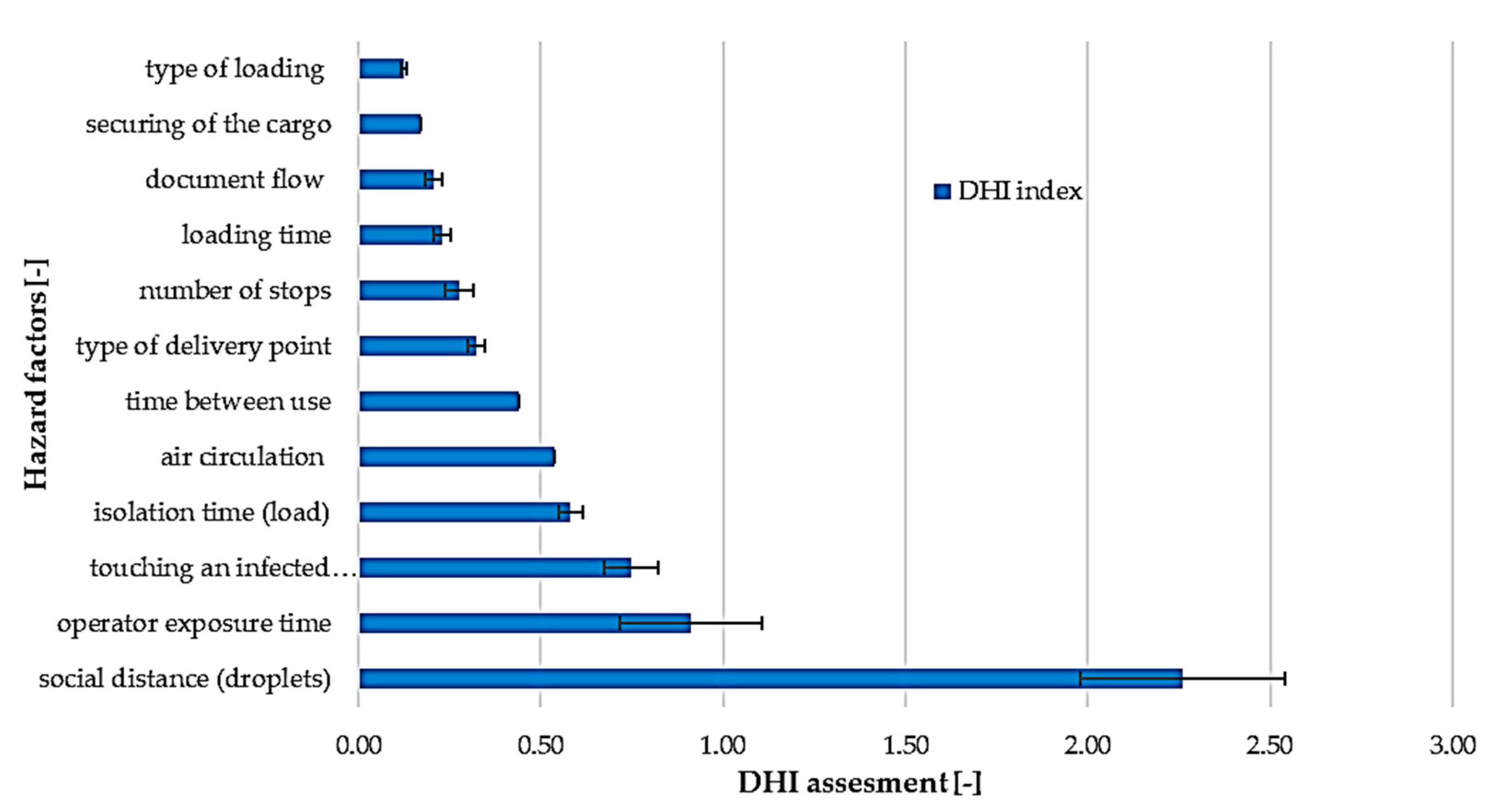 Smartcities 06 00047 g008