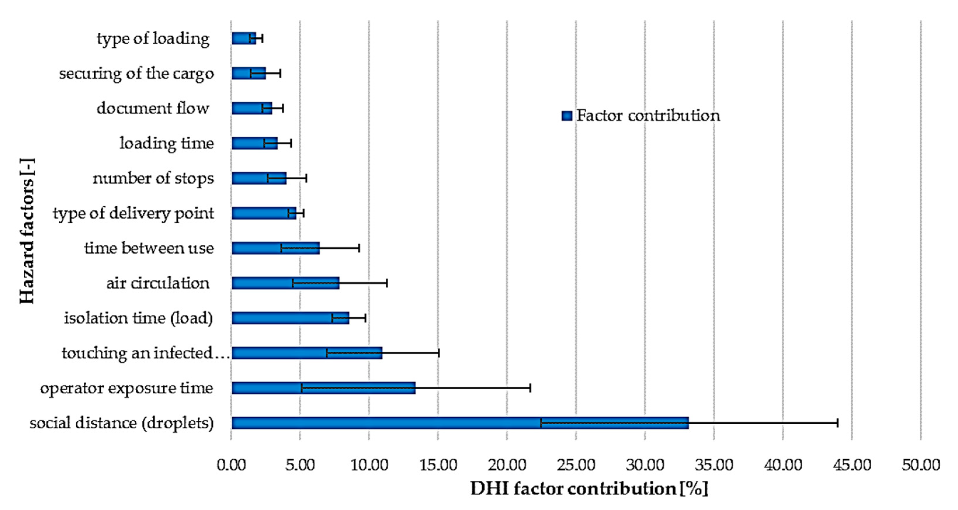 Smartcities 06 00047 g009