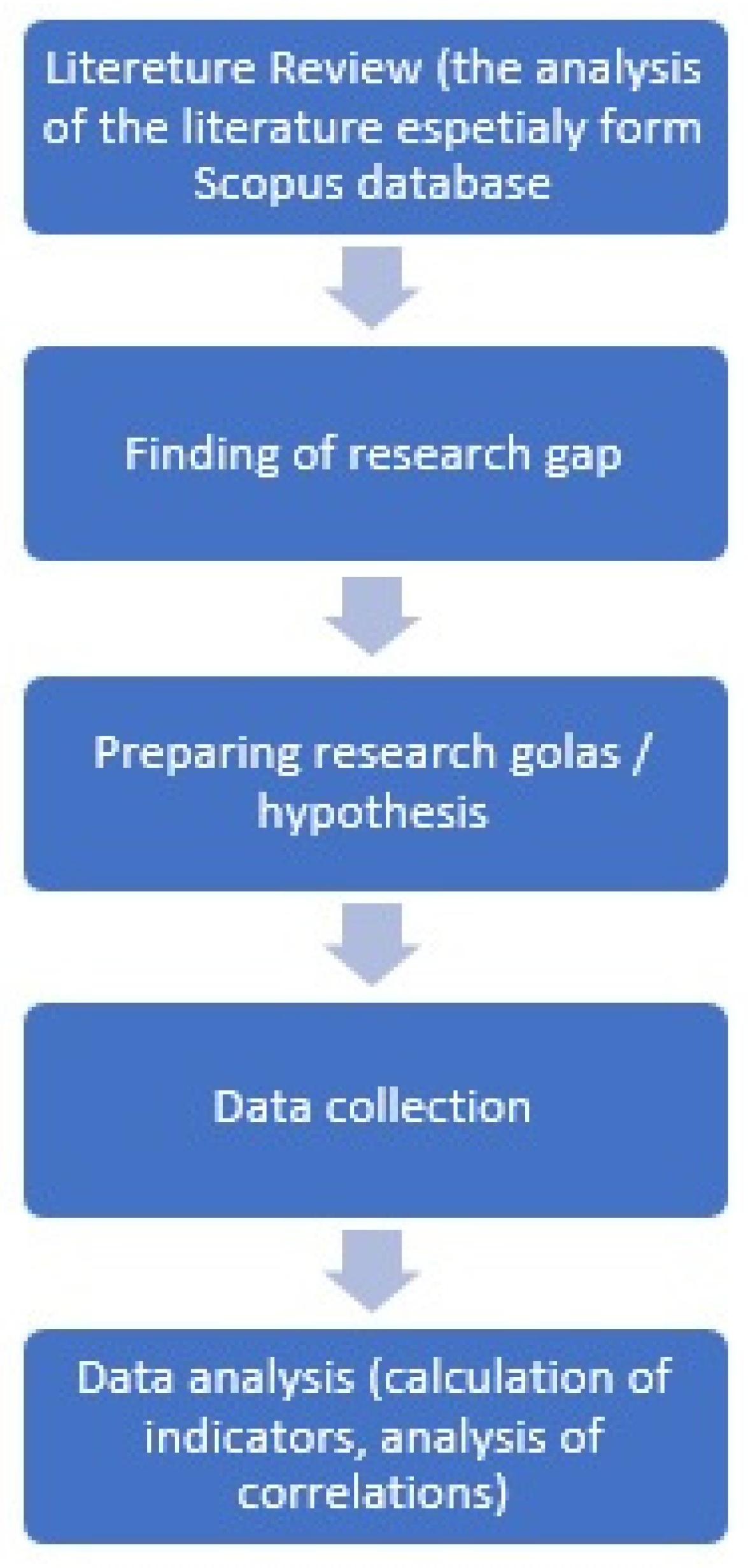 Smartcities 06 00049 g001