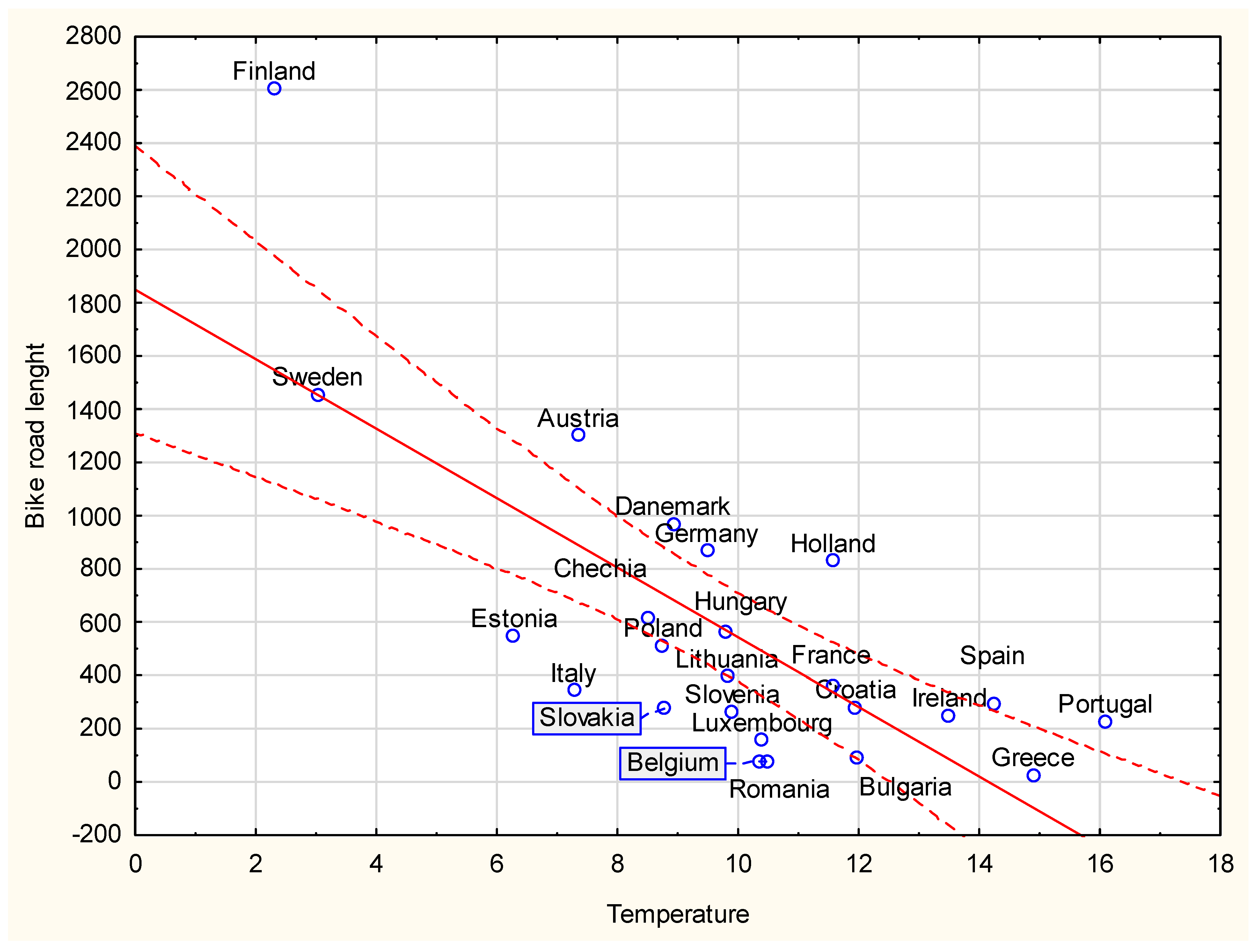 Smartcities 06 00049 g005