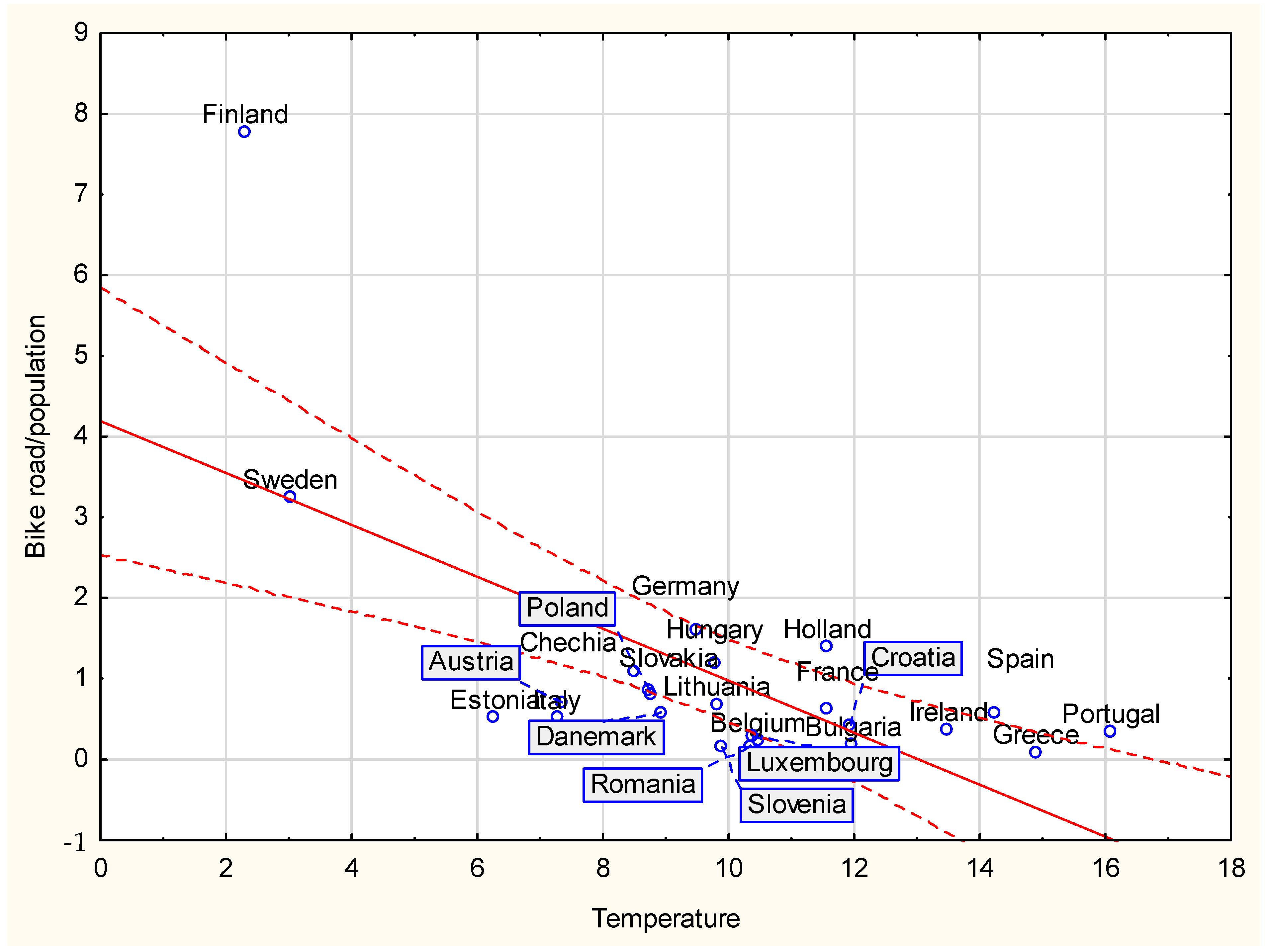 Smartcities 06 00049 g007