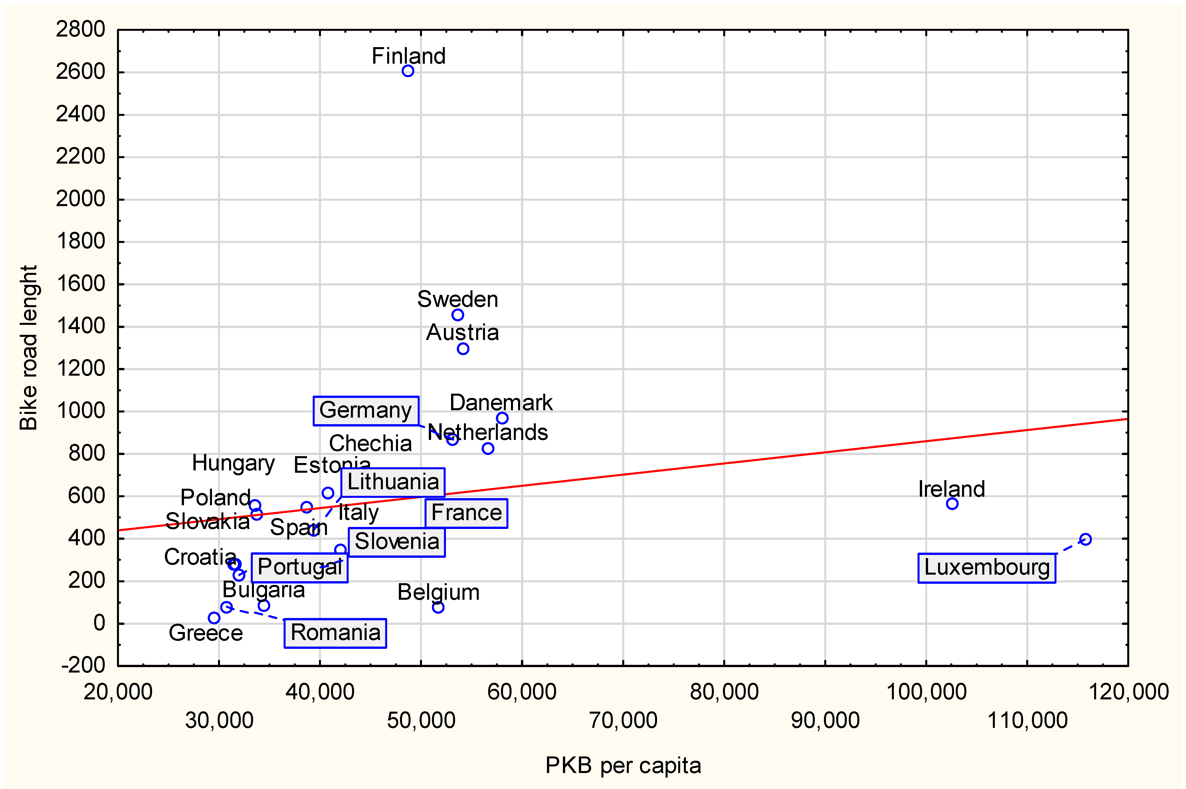 Smartcities 06 00049 g008