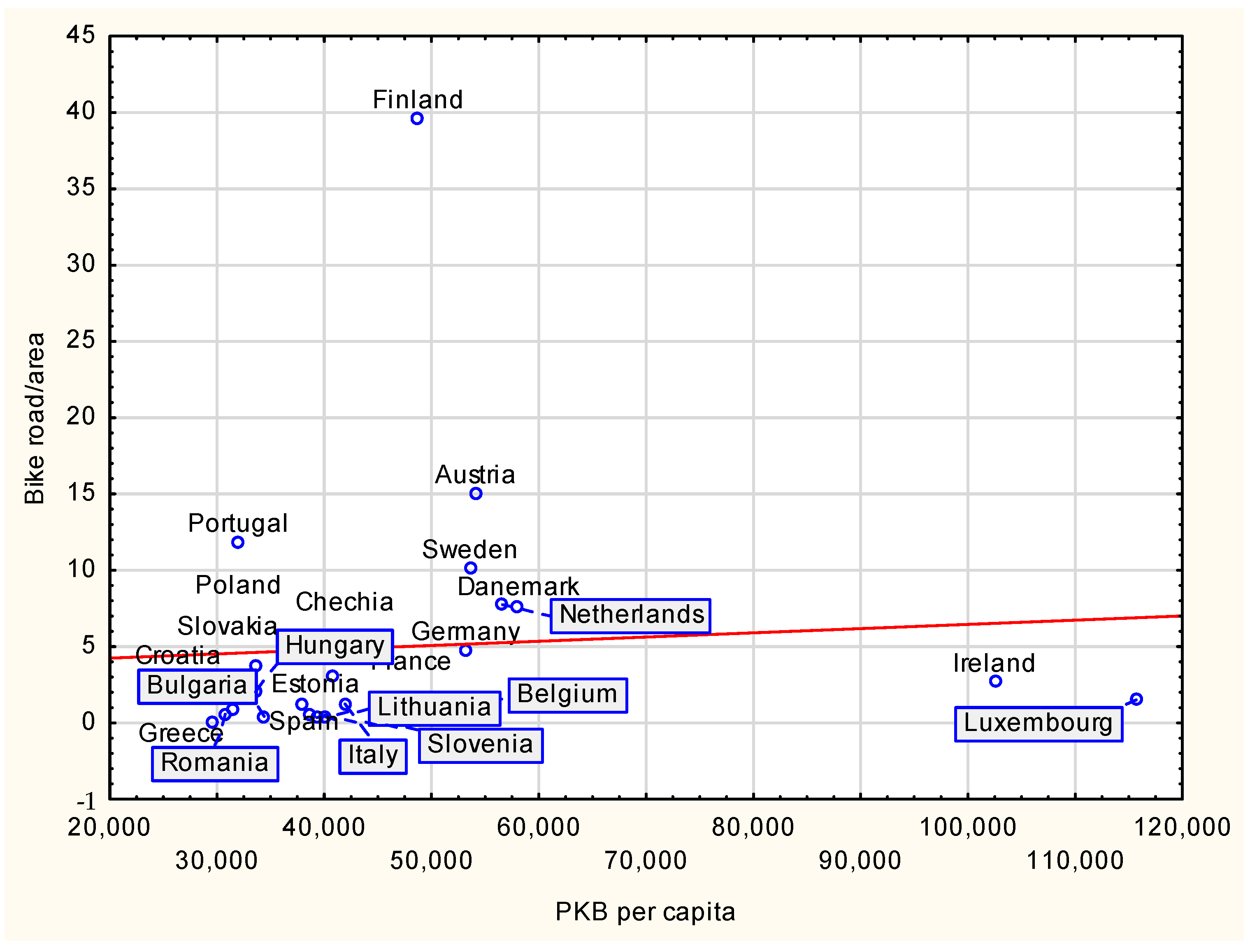 Smartcities 06 00049 g009