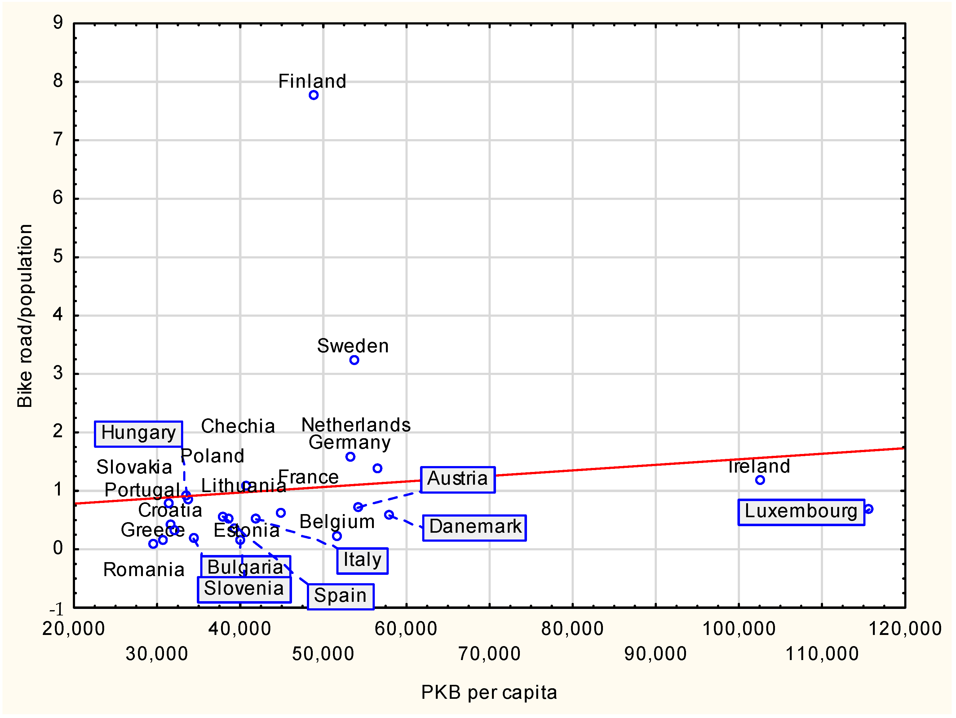 Smartcities 06 00049 g010