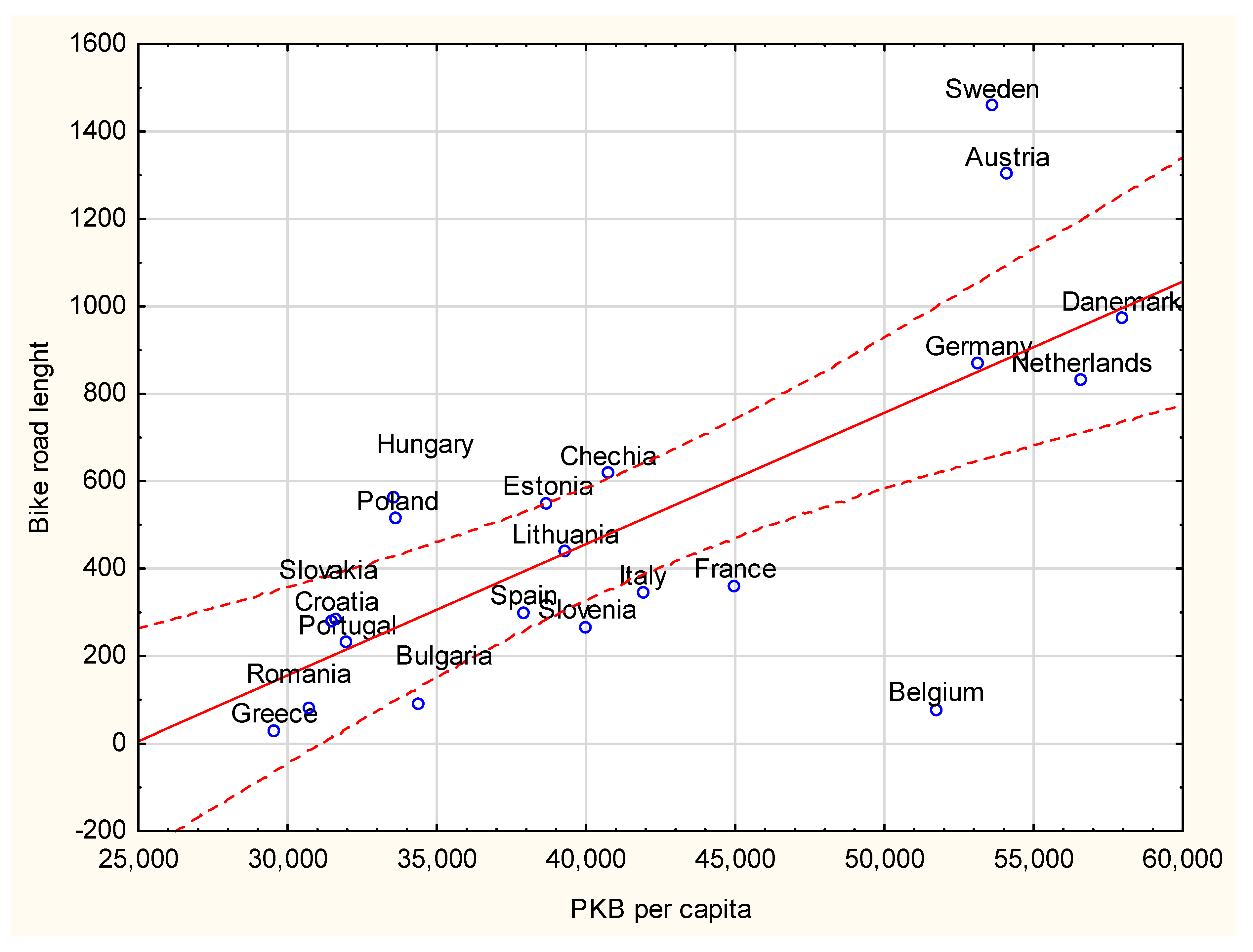 Smartcities 06 00049 g011