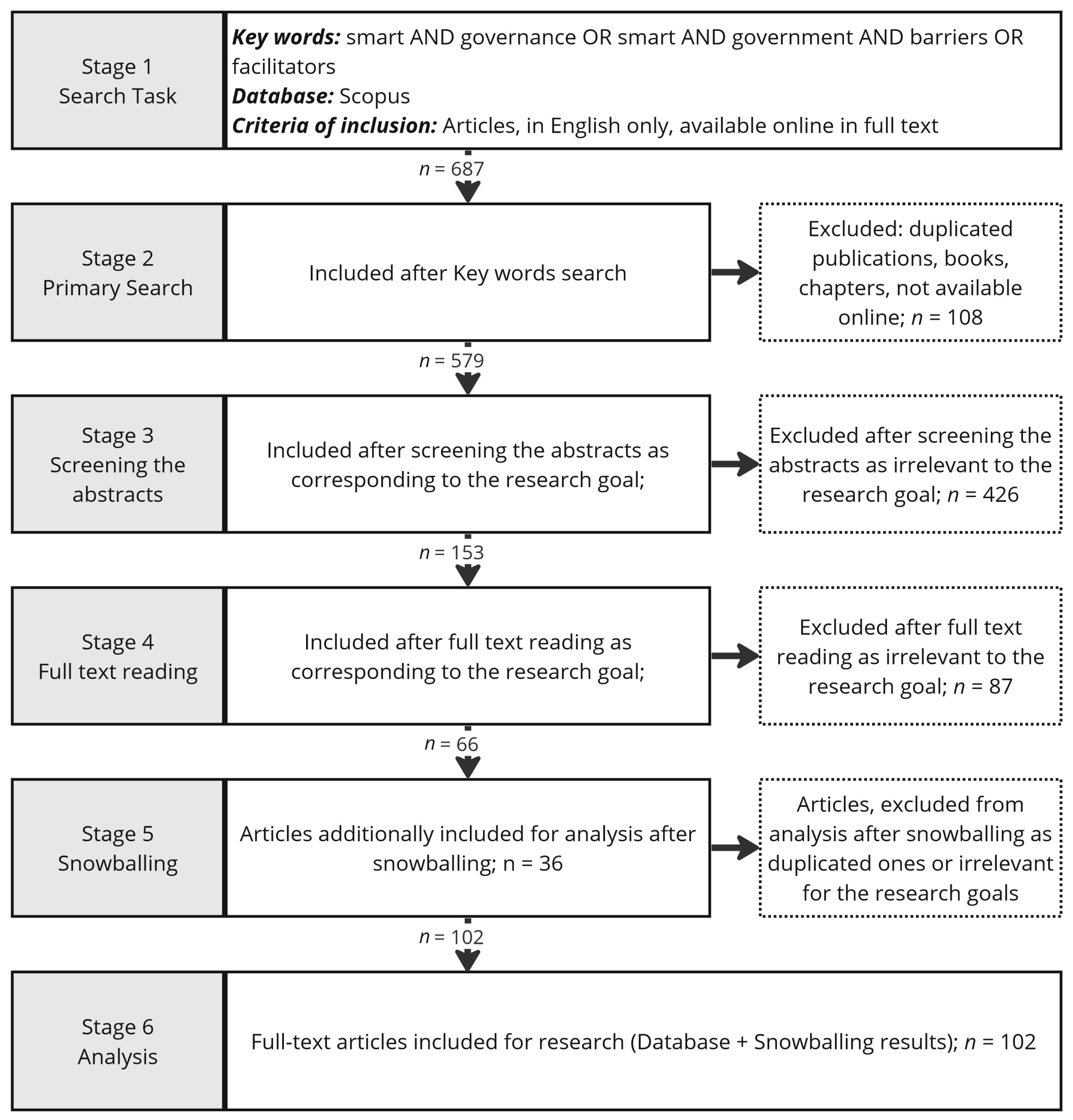 Smartcities 06 00053 g001 Smartcities 06 00053 g001