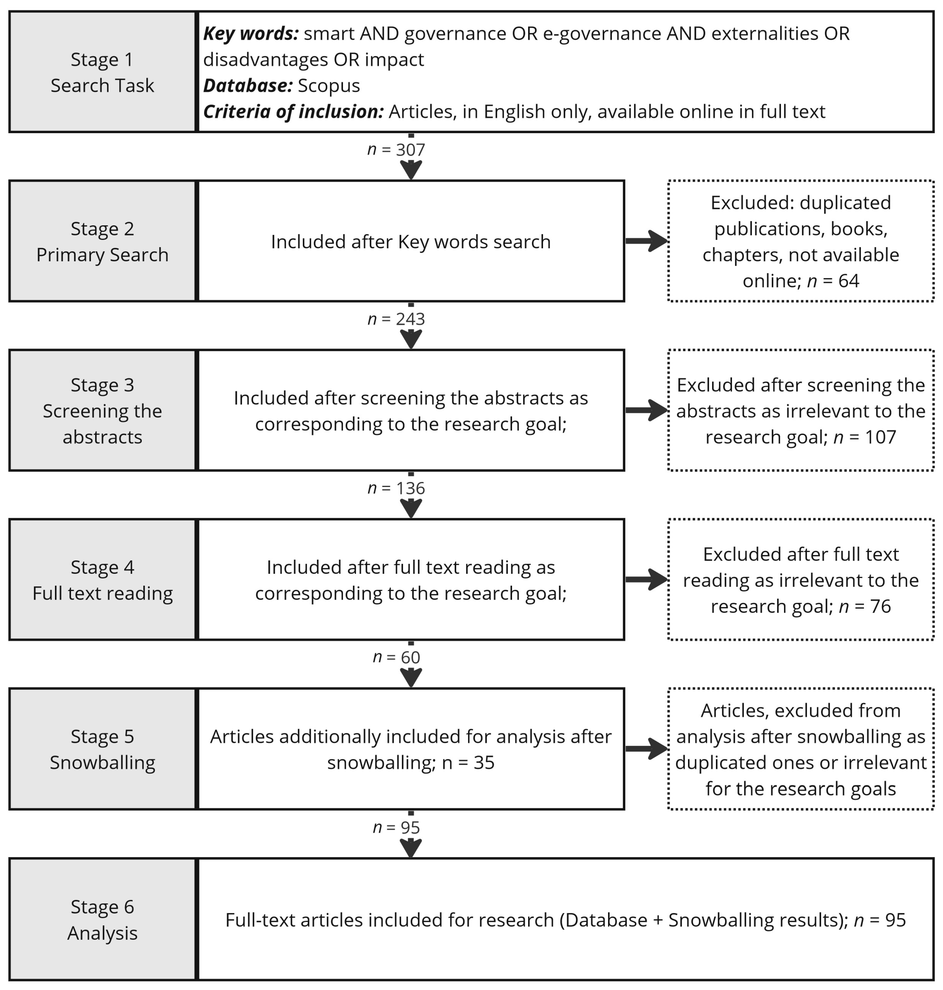 Smartcities 06 00053 g002 Smartcities 06 00053 g002